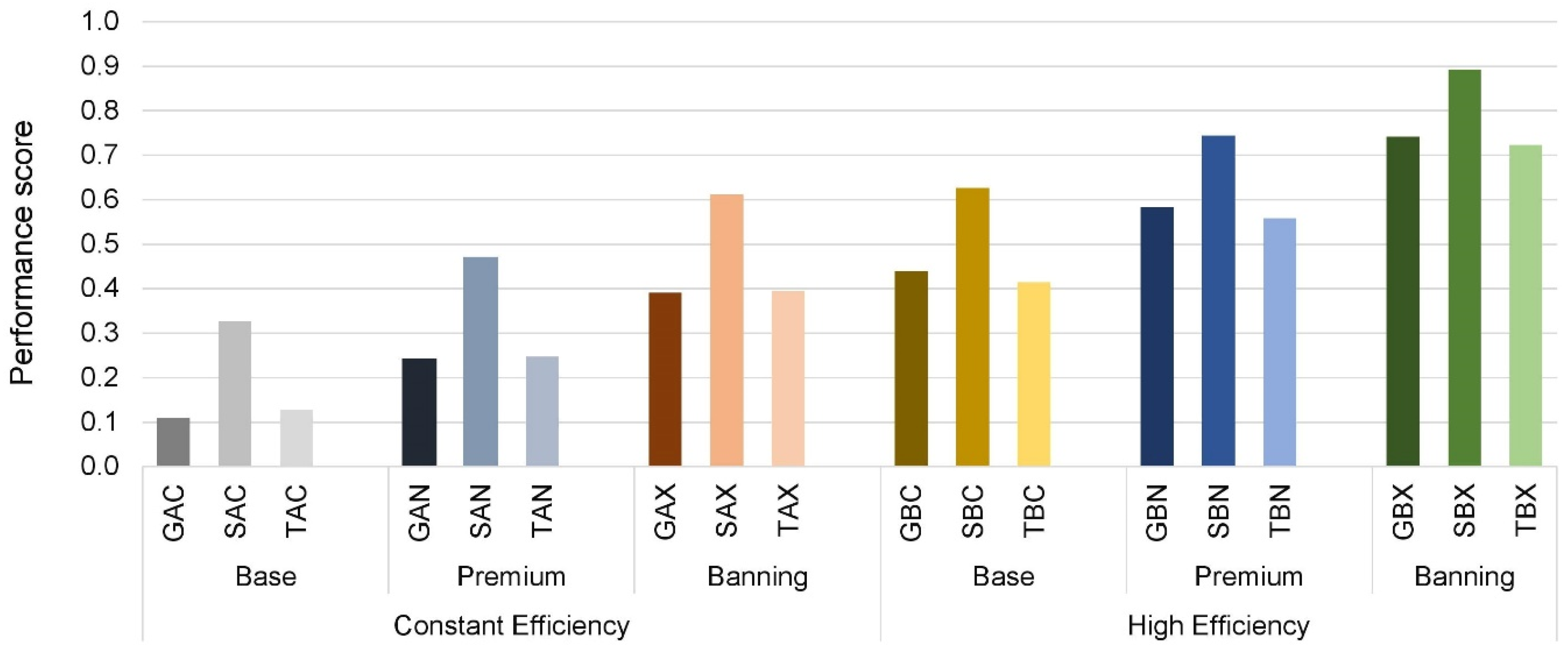 Energies 17 04266 g013
