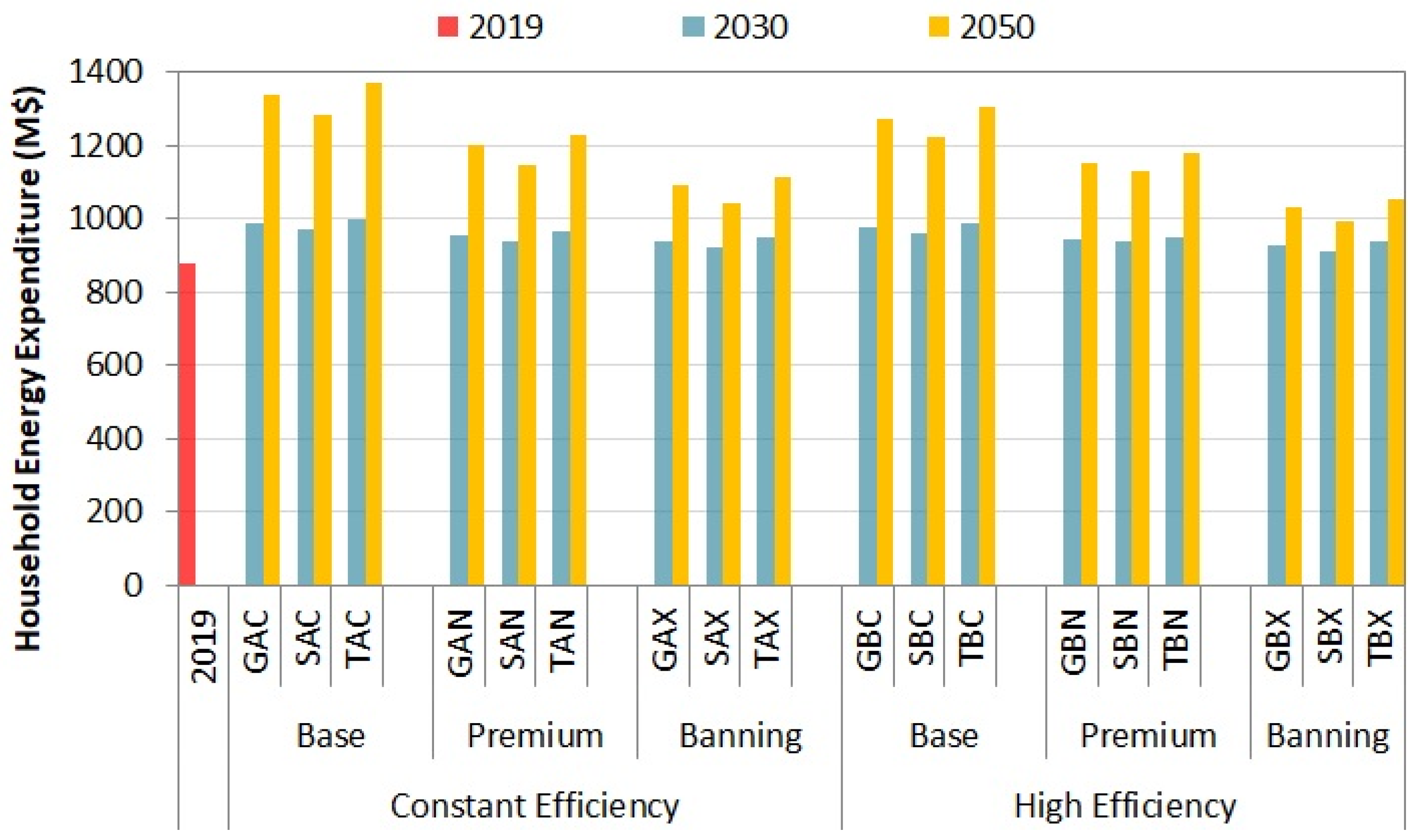 Energies 17 04266 g0a1