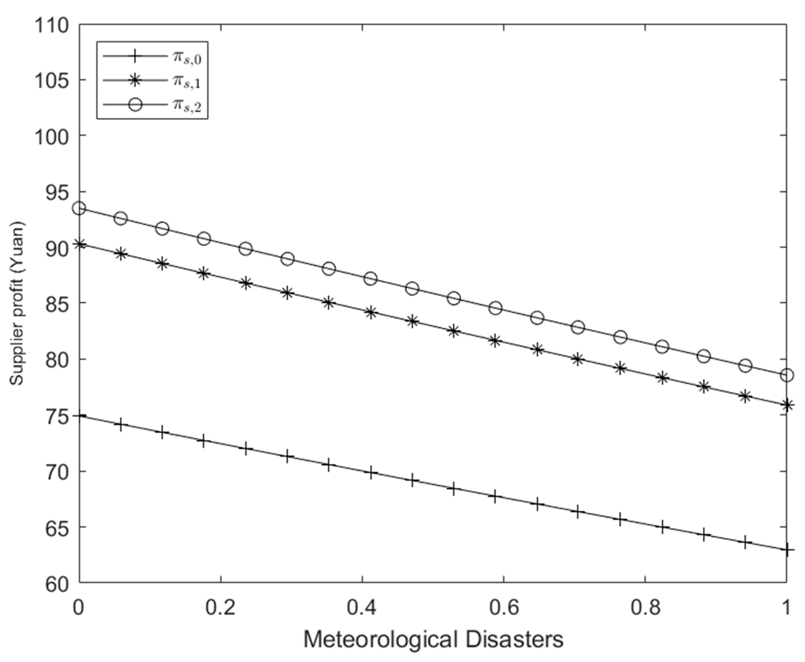 Energies 17 04271 g003