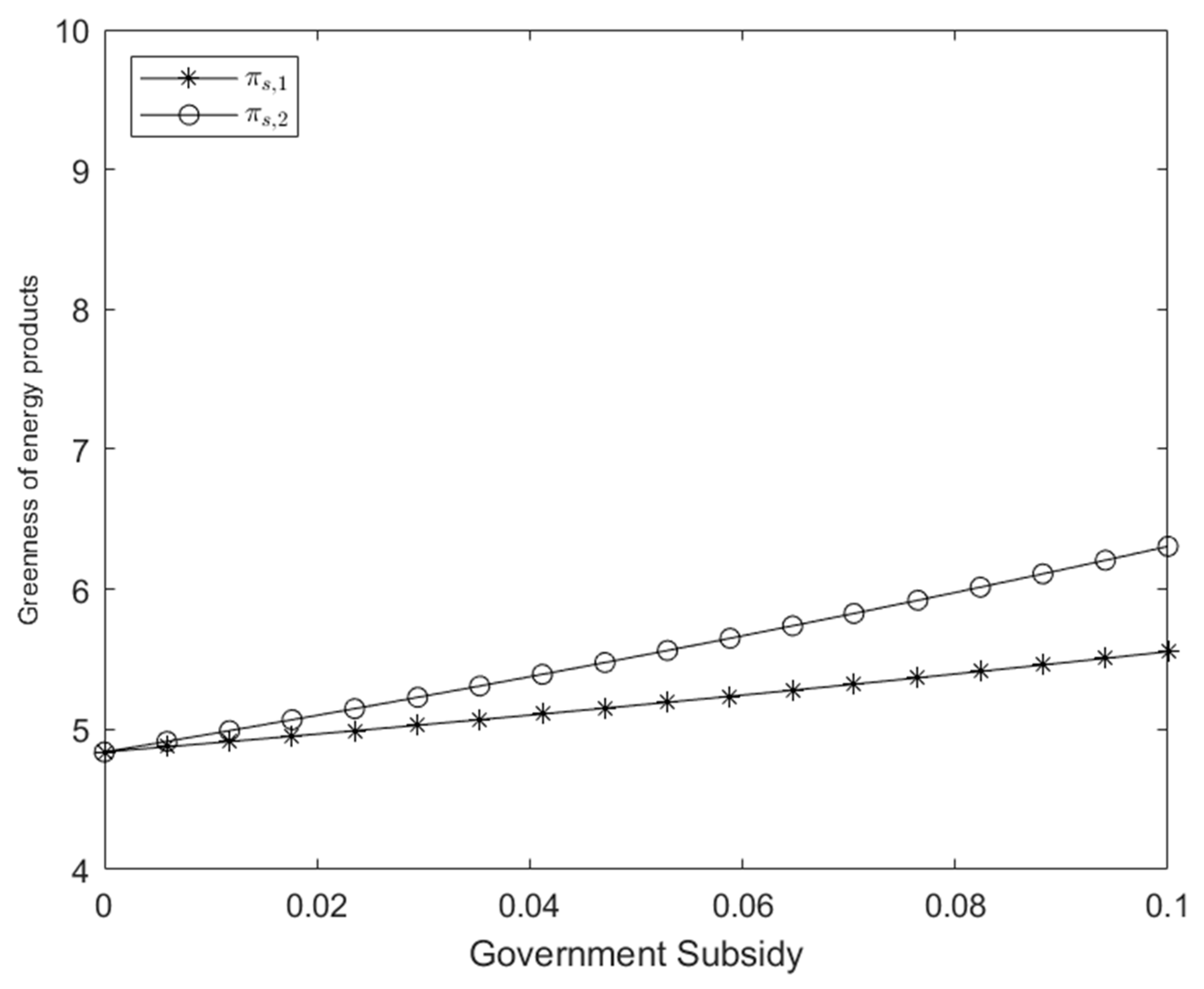 Energies 17 04271 g004