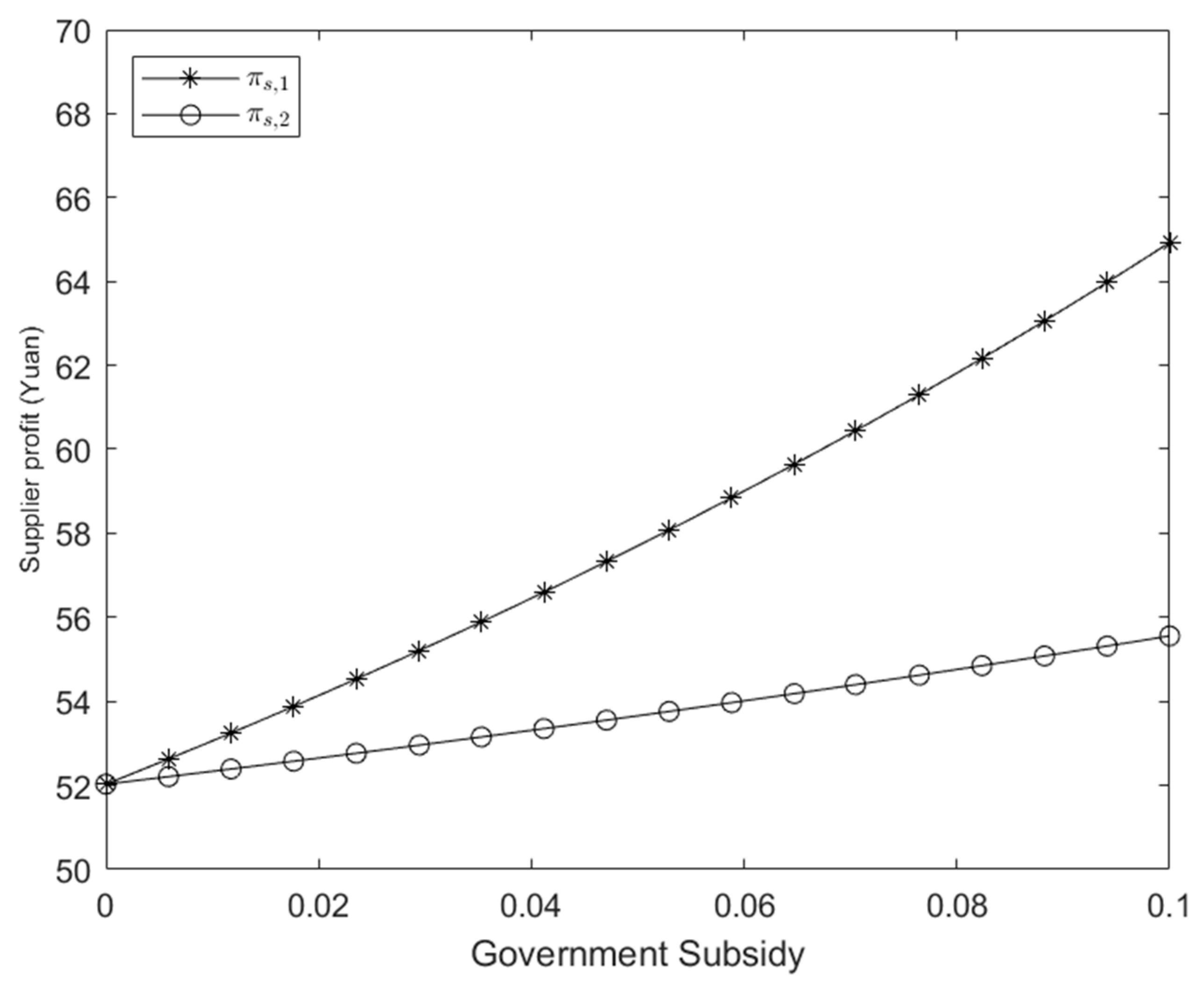 Energies 17 04271 g006