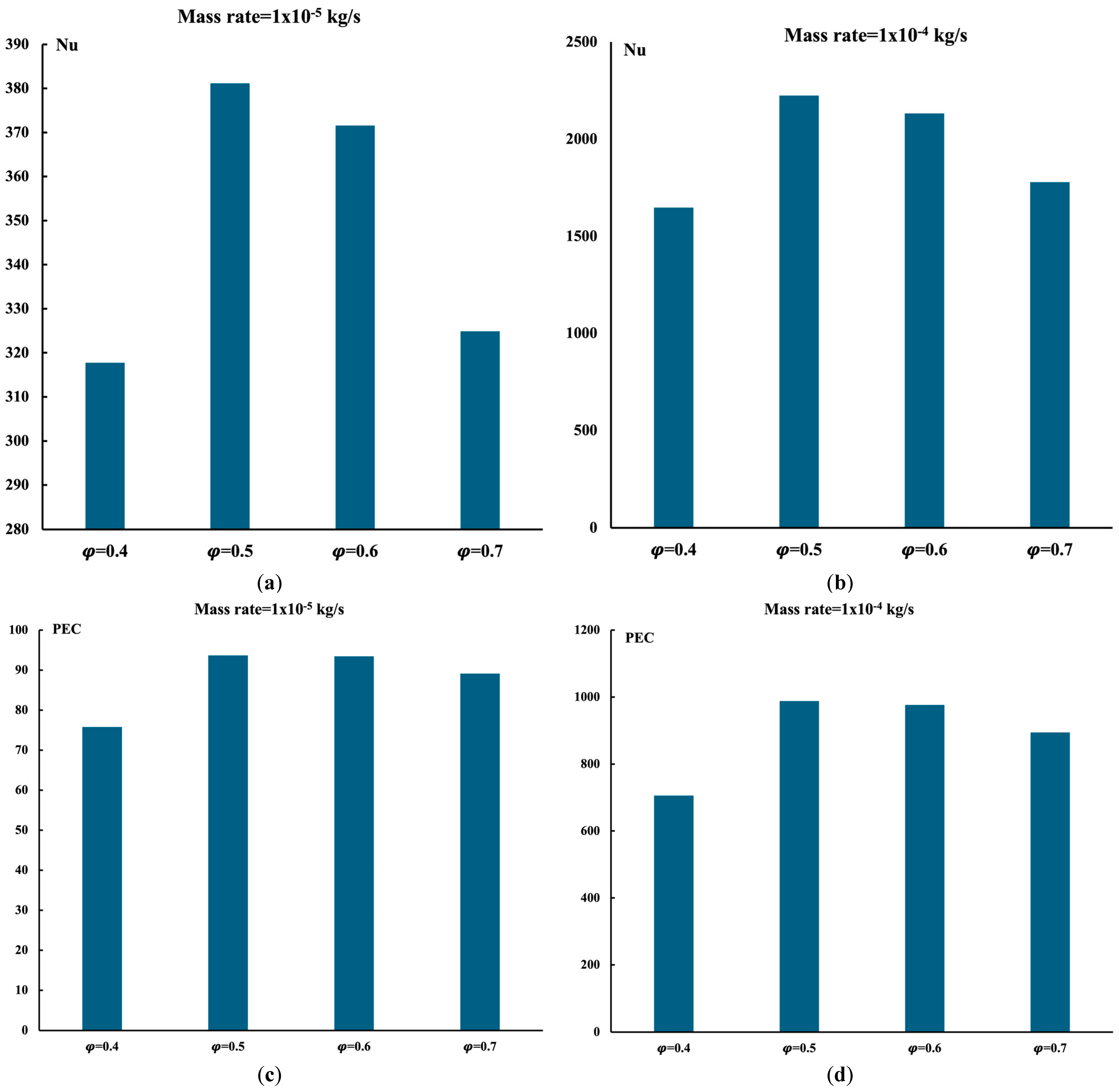 Energies 17 04275 g004a