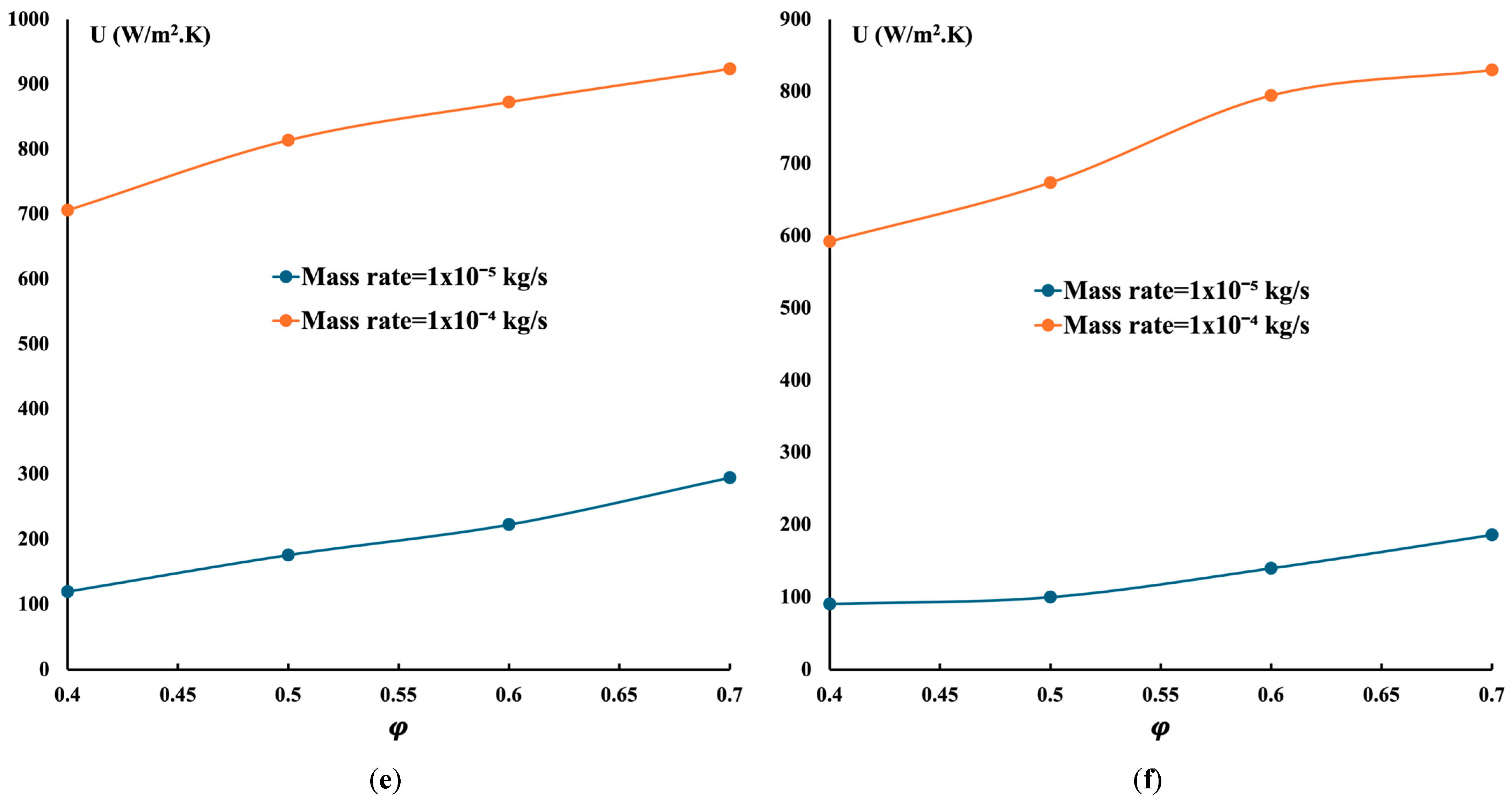 Energies 17 04275 g006b