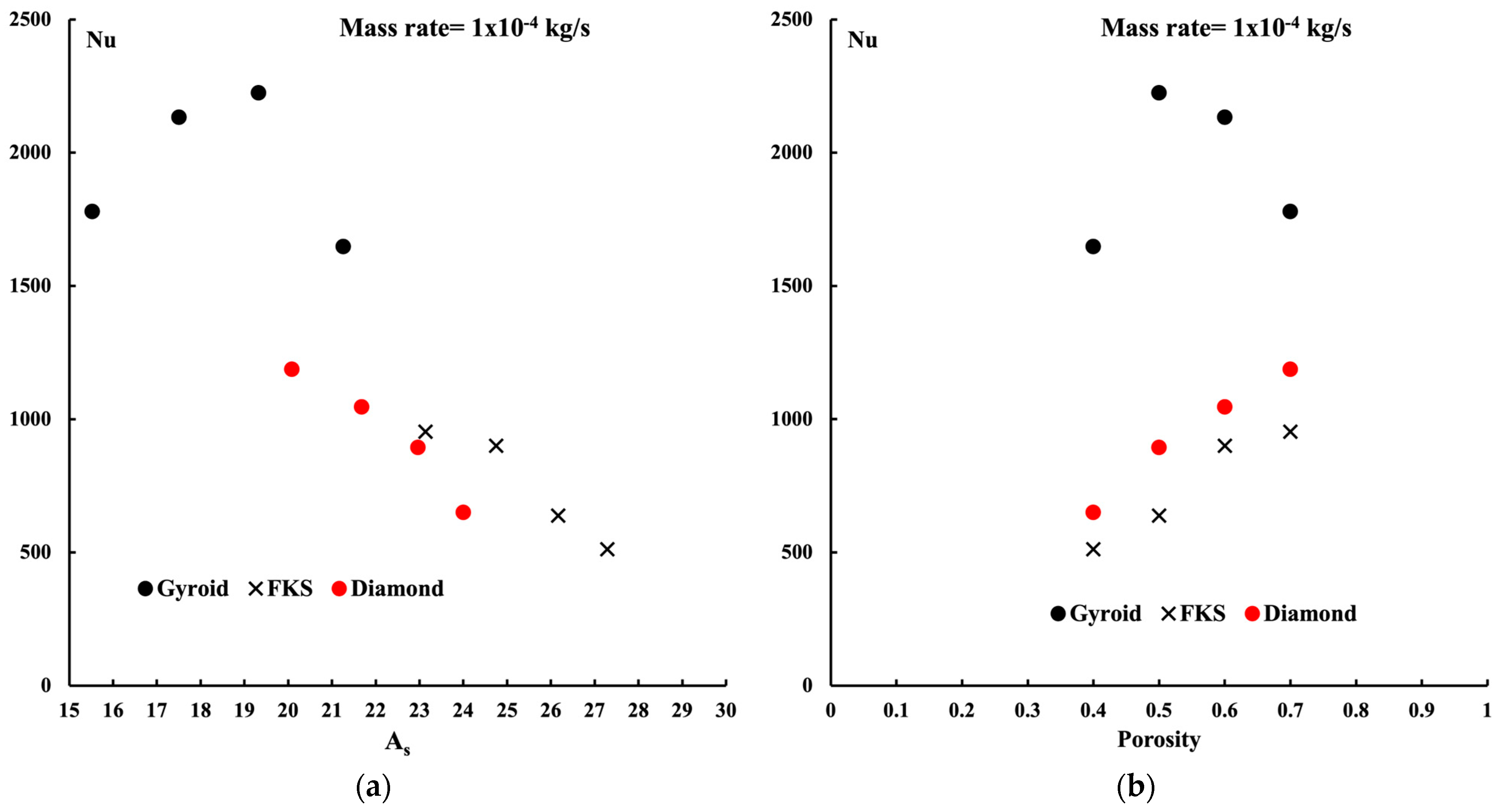 Energies 17 04275 g007