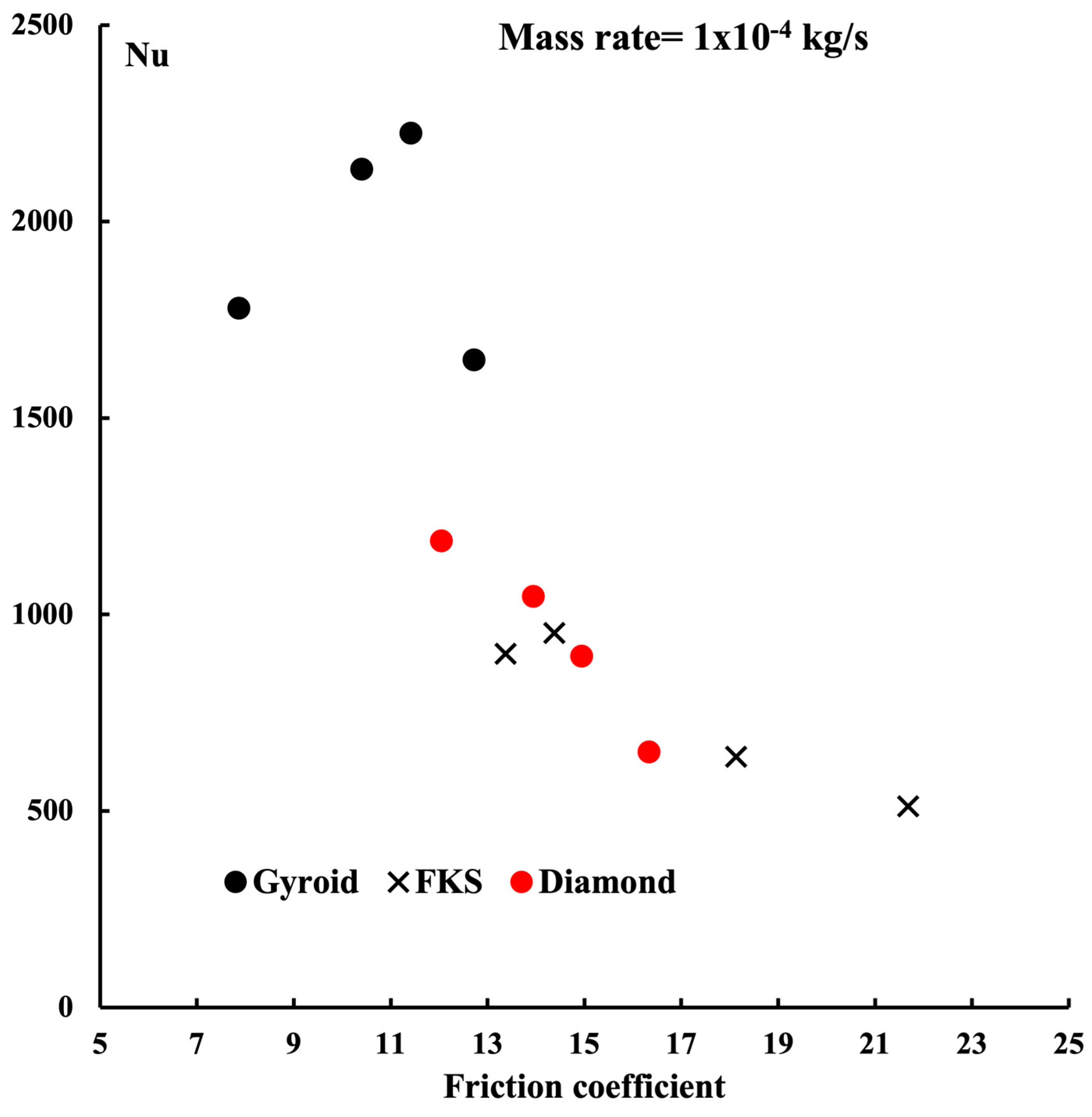 Energies 17 04275 g008