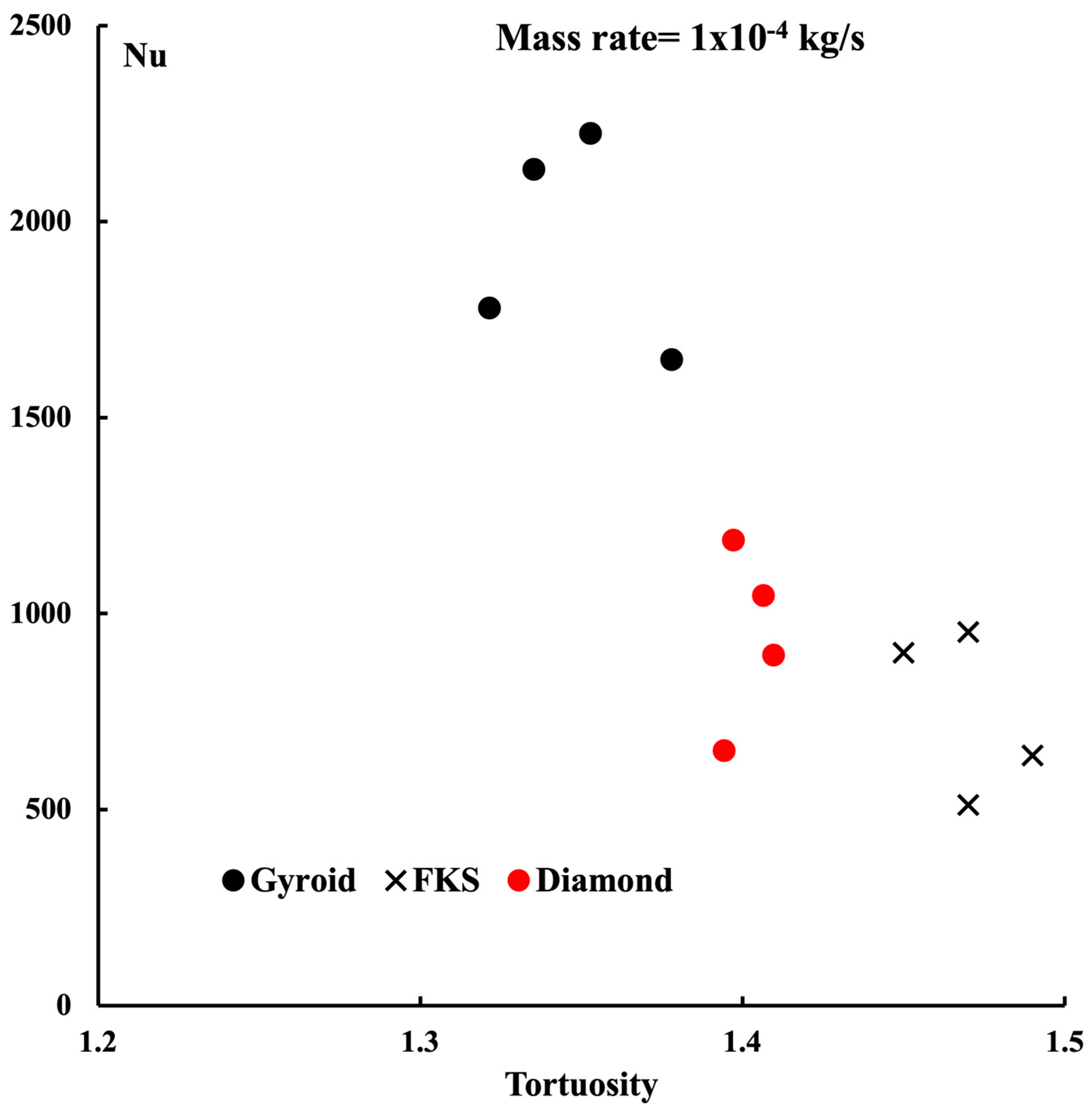 Energies 17 04275 g009