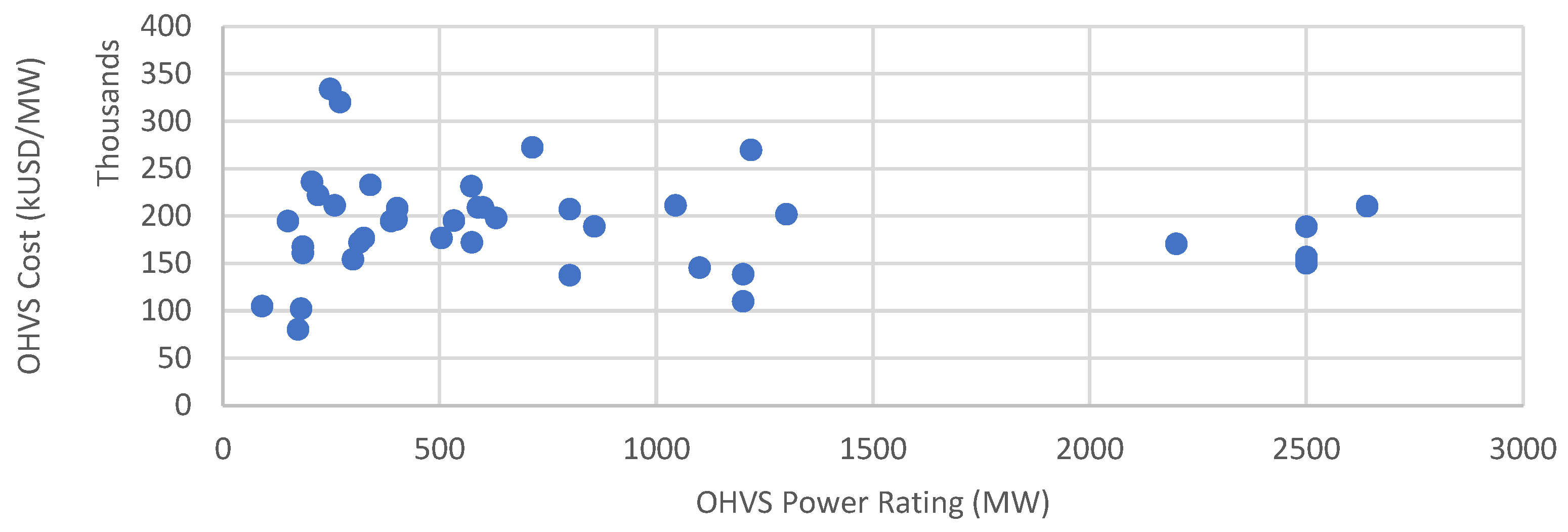 Energies 17 04278 g001