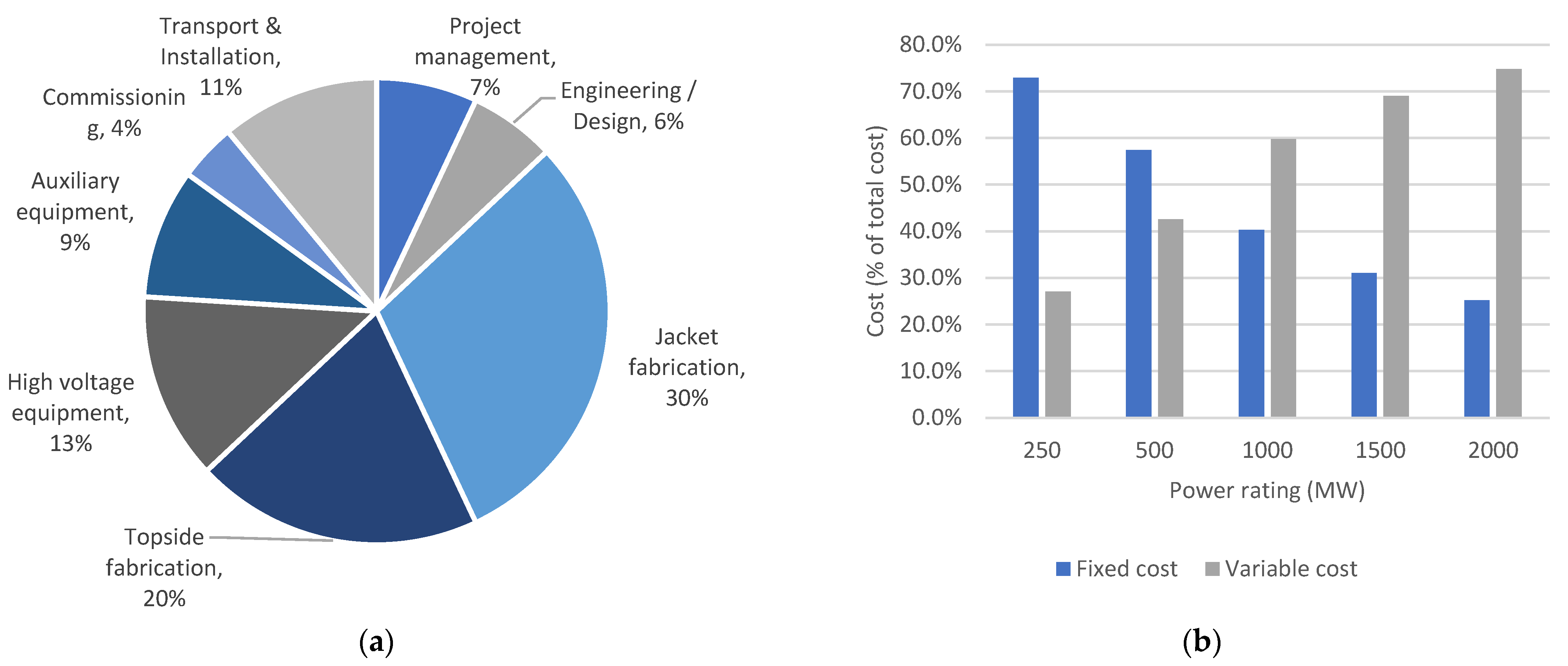 Energies 17 04278 g002