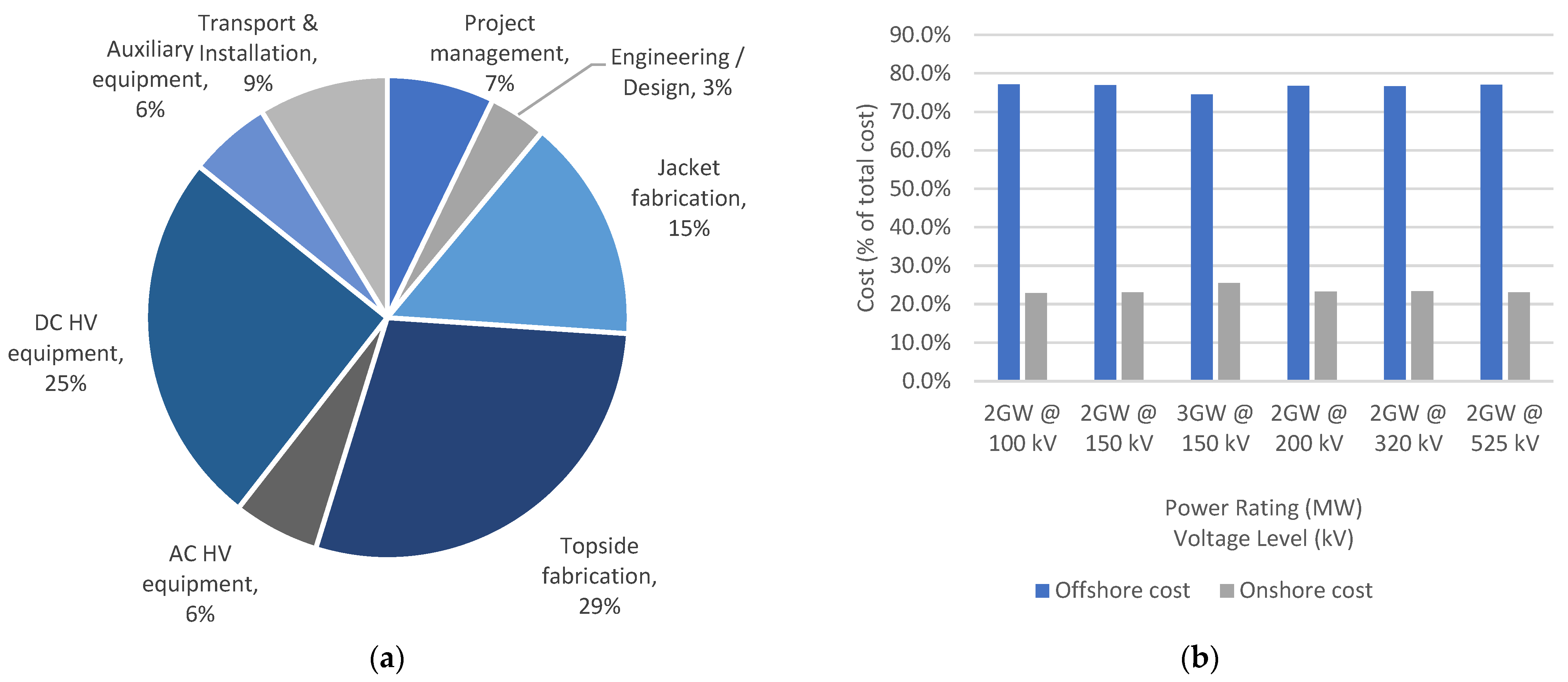 Energies 17 04278 g003