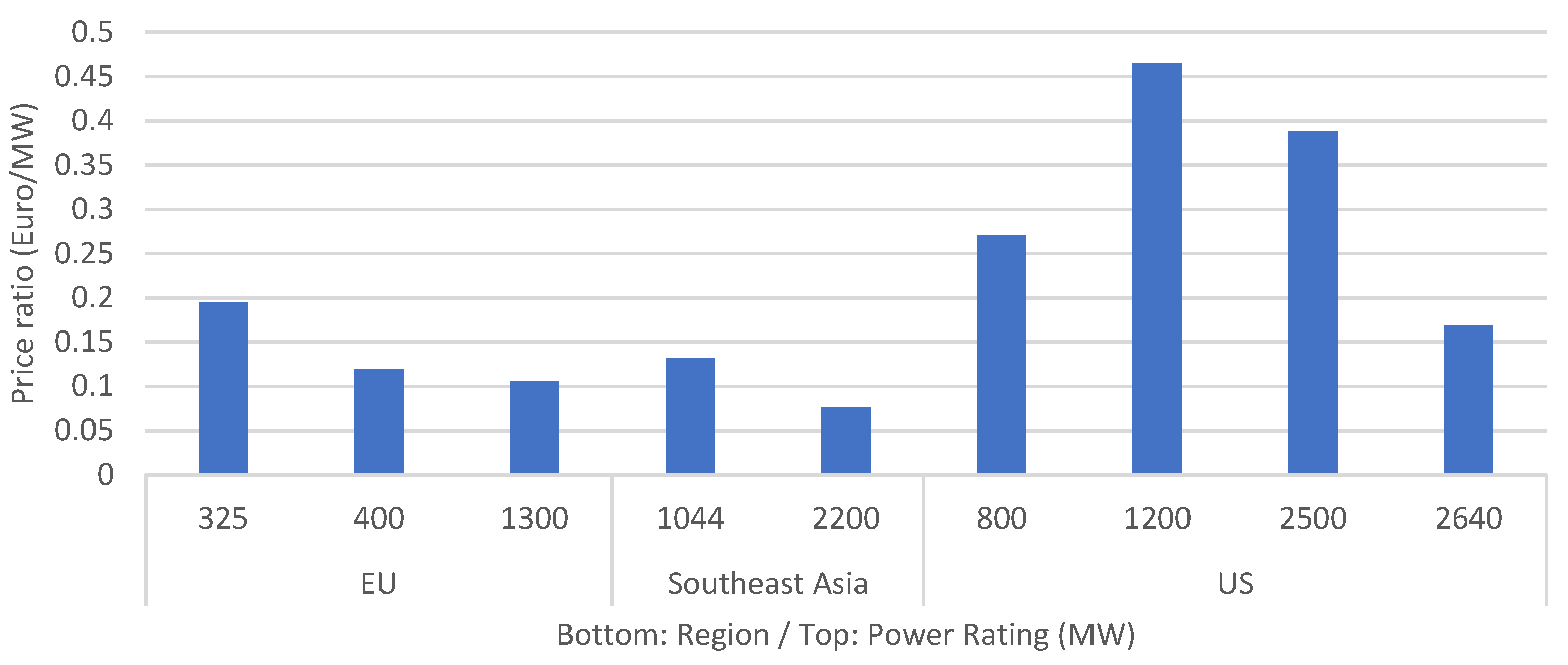 Energies 17 04278 g005