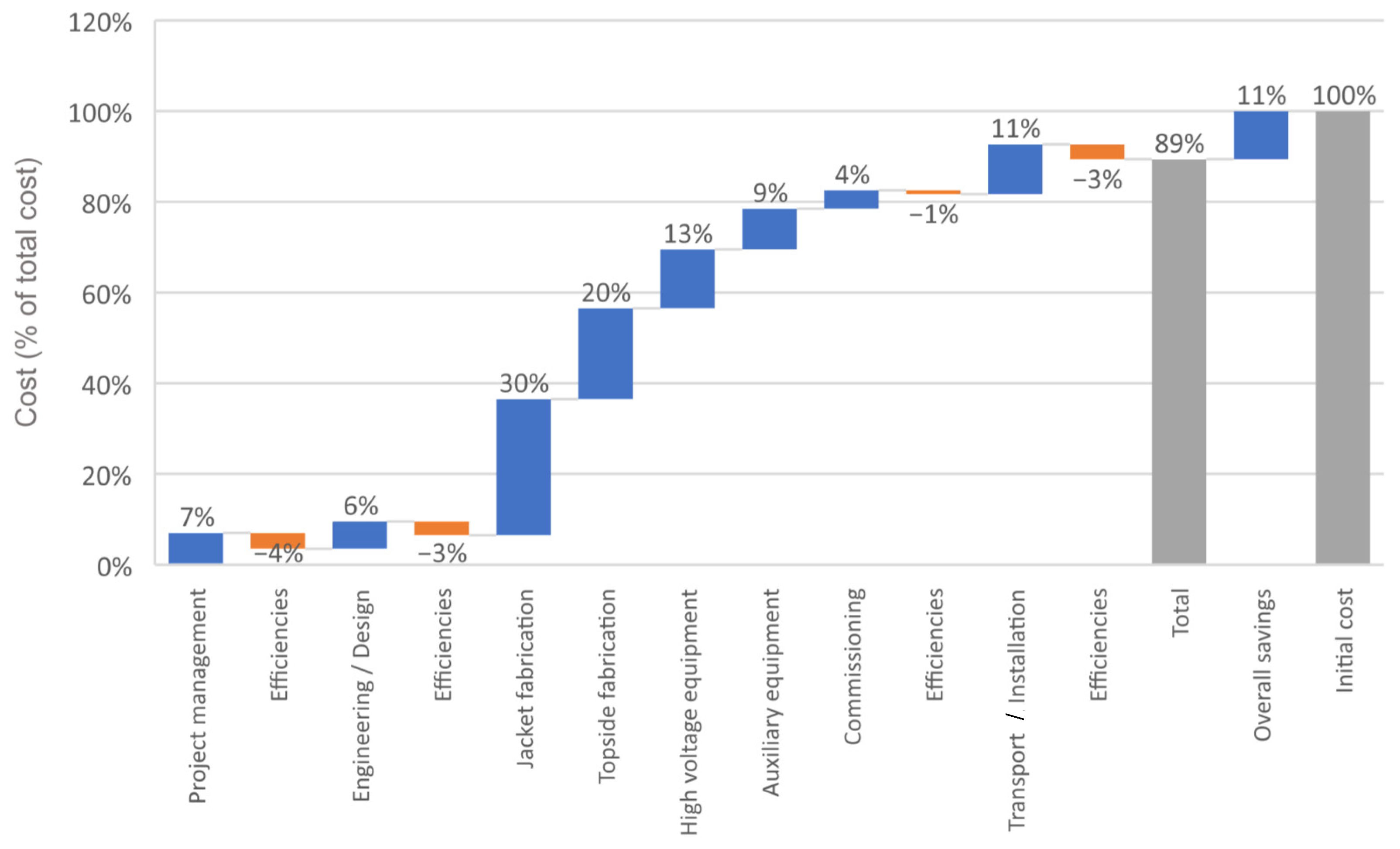 Energies 17 04278 g007