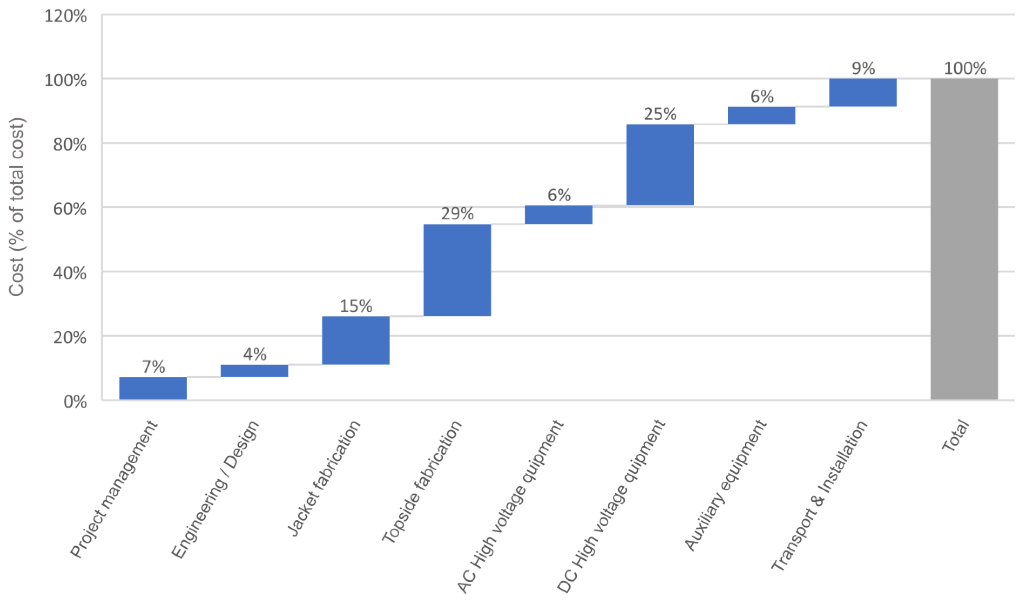Energies 17 04278 g009