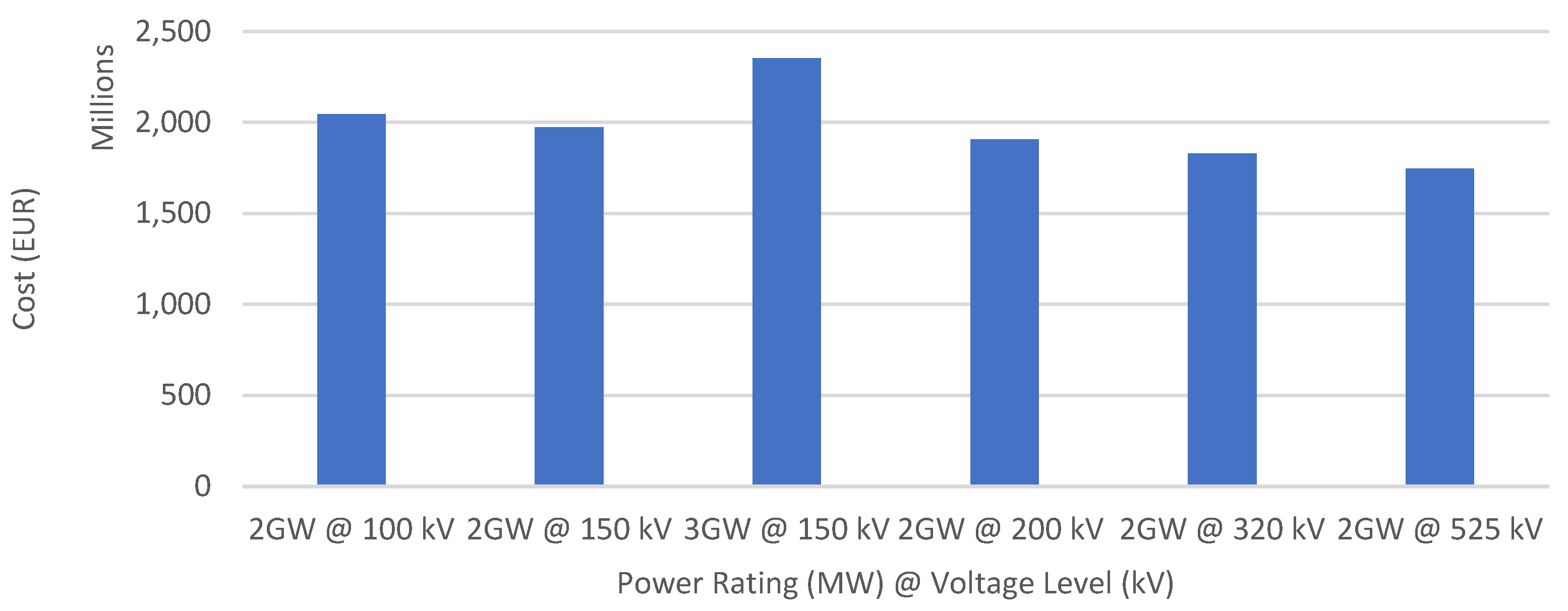 Energies 17 04278 g010