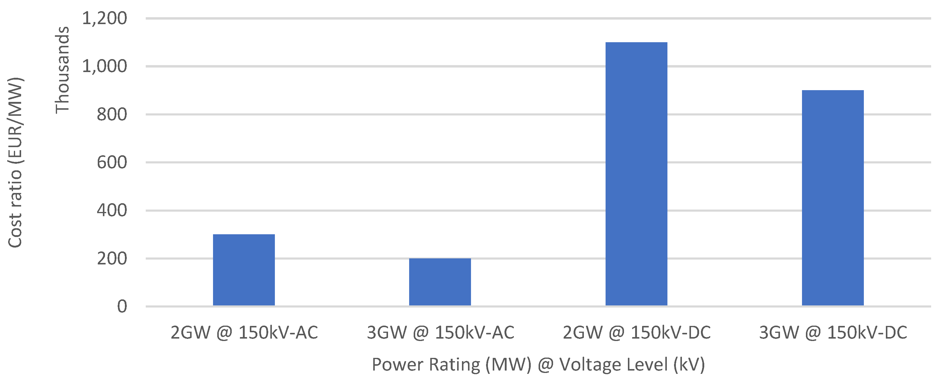 Energies 17 04278 g011