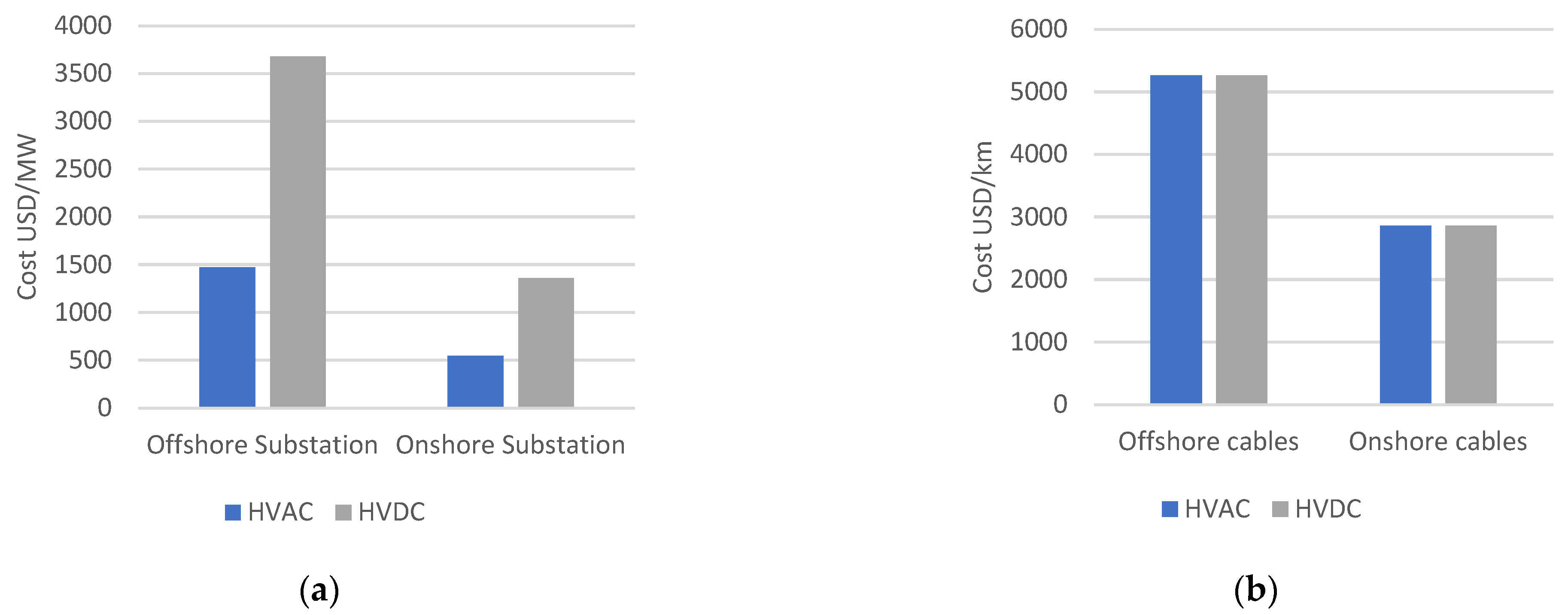 Energies 17 04278 g012