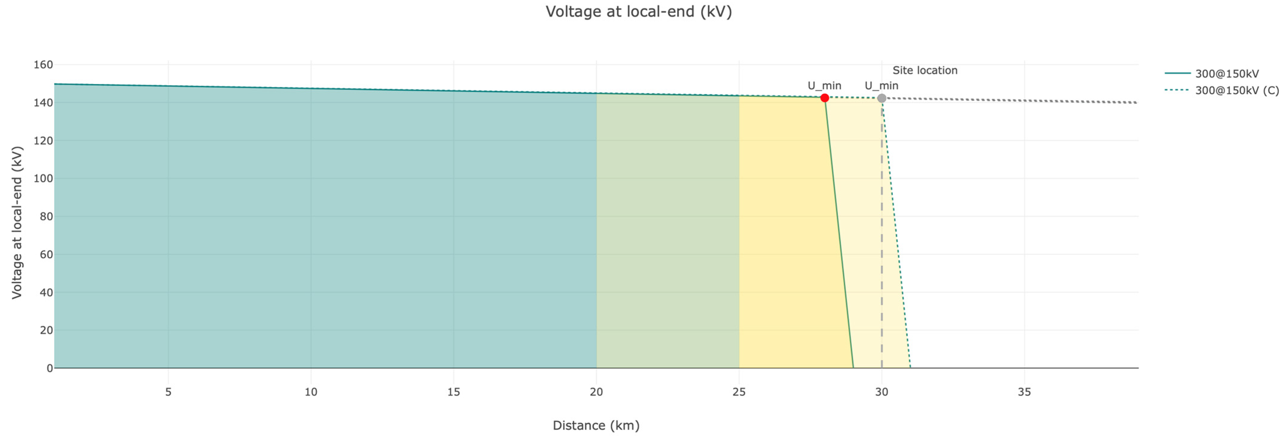Energies 17 04278 g018
