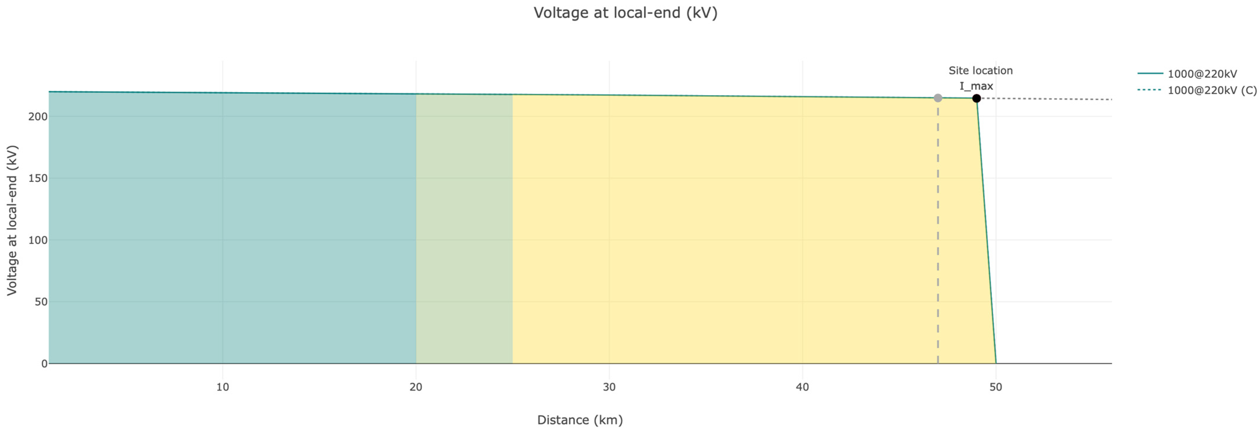 Energies 17 04278 g022