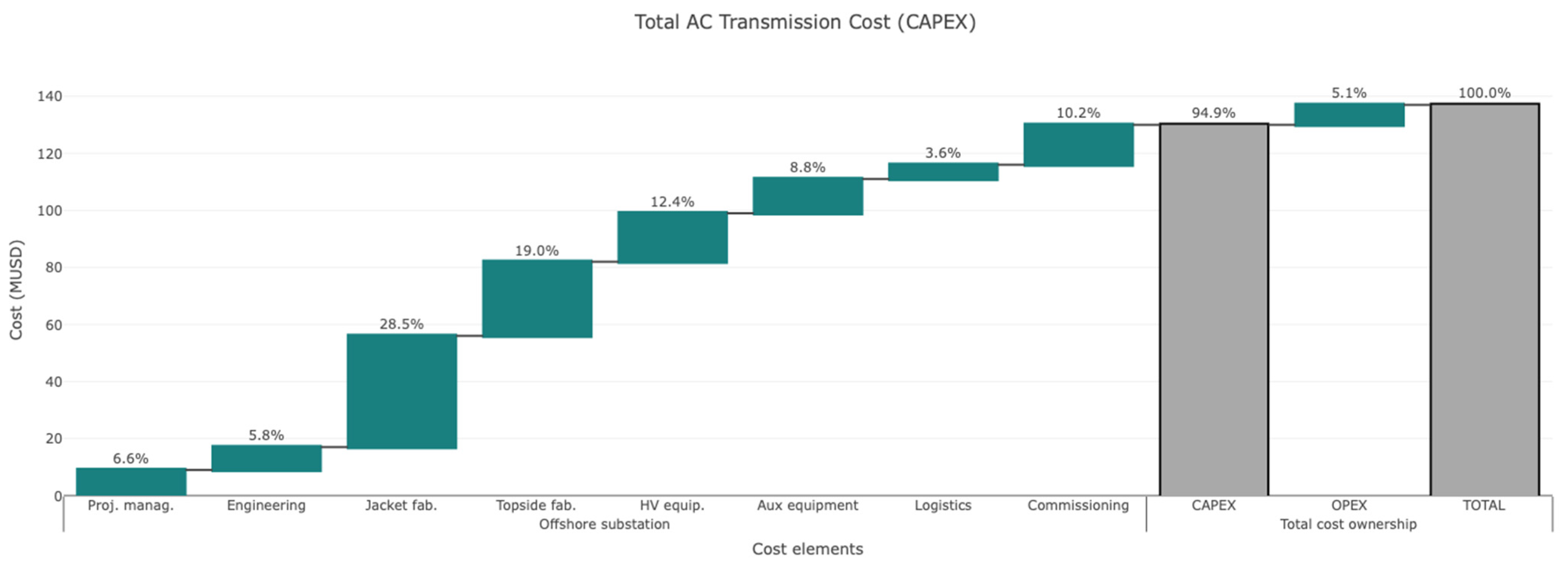 Energies 17 04278 g025