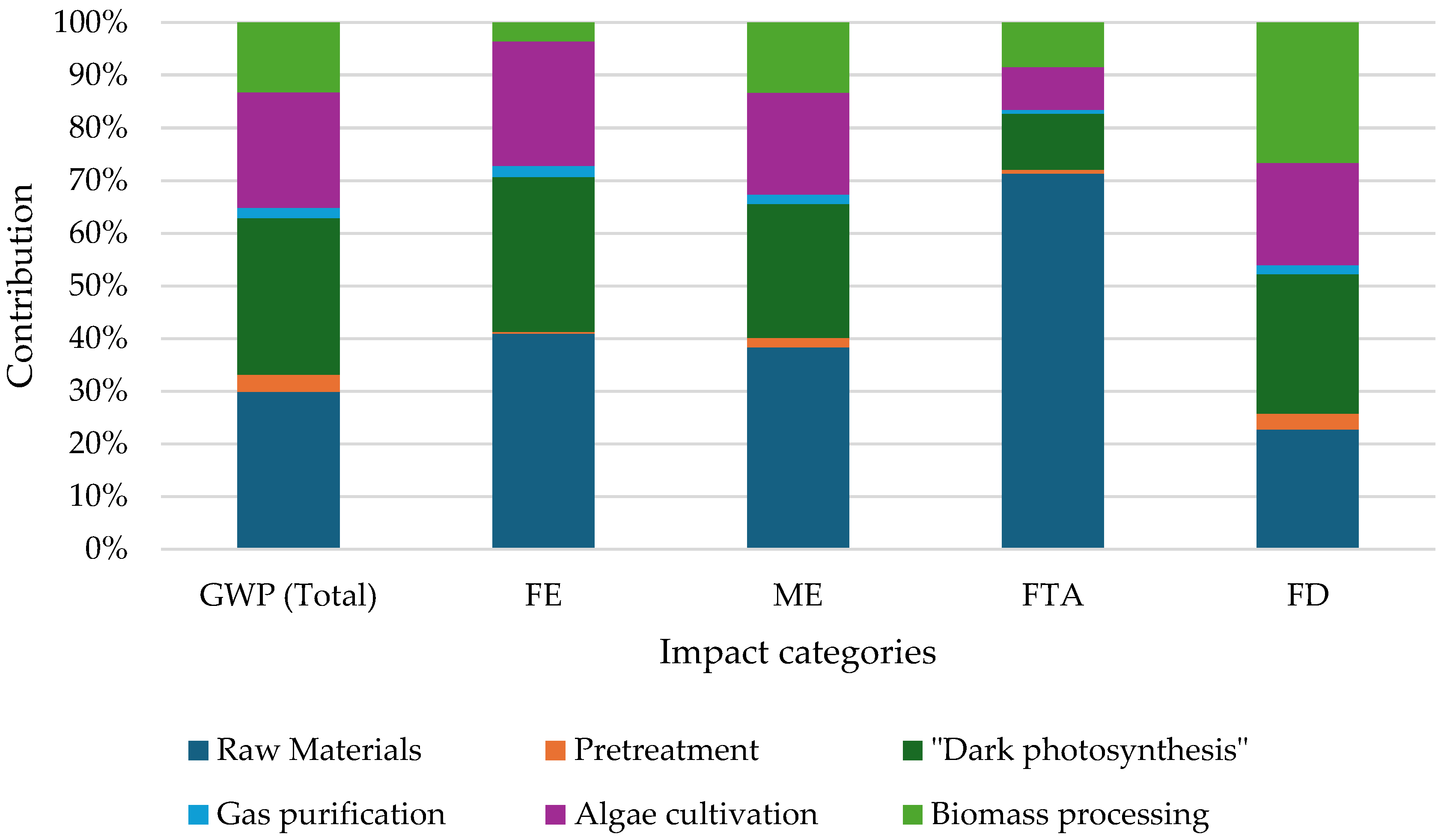 Energies 17 04282 g005