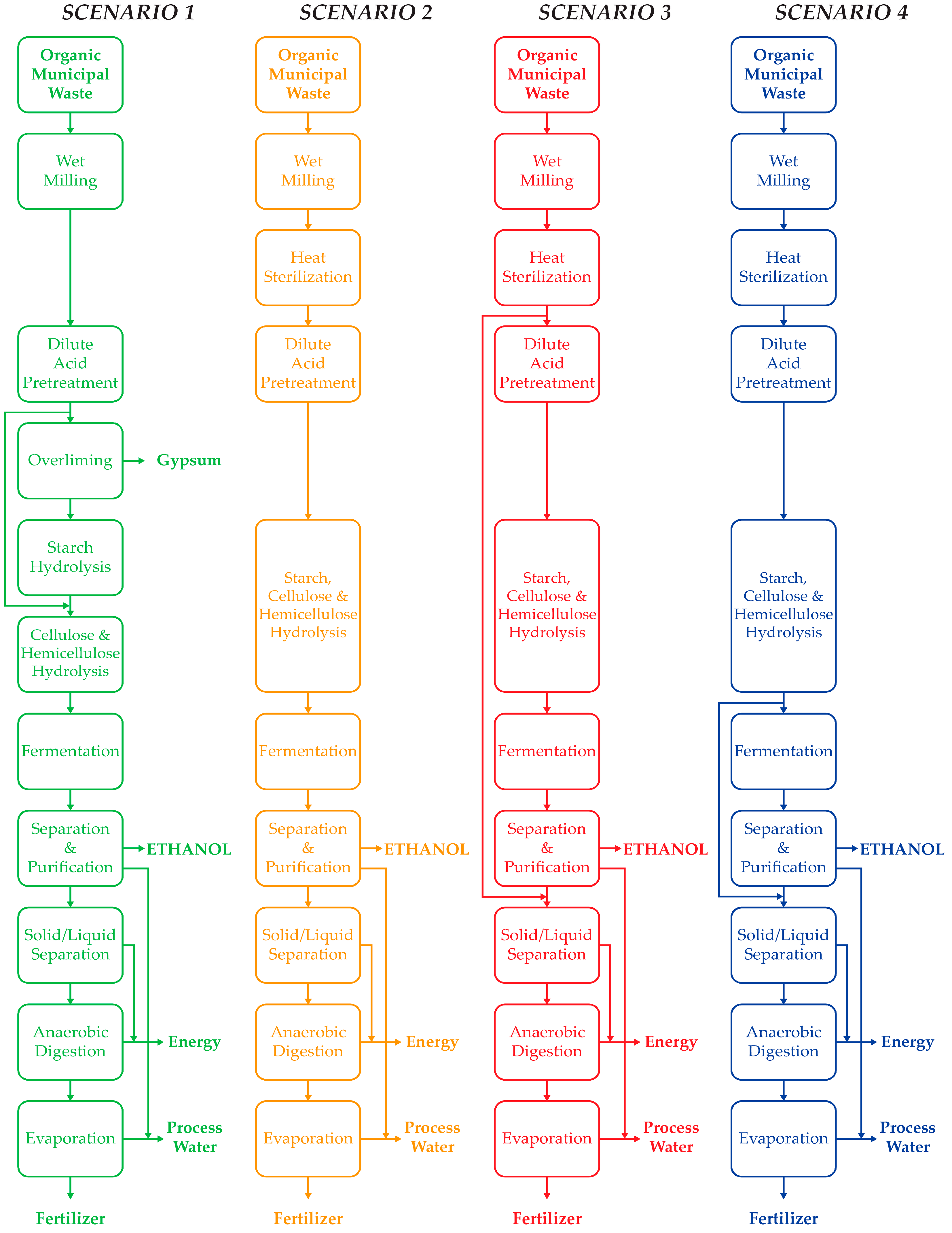 Energies 17 04286 g001