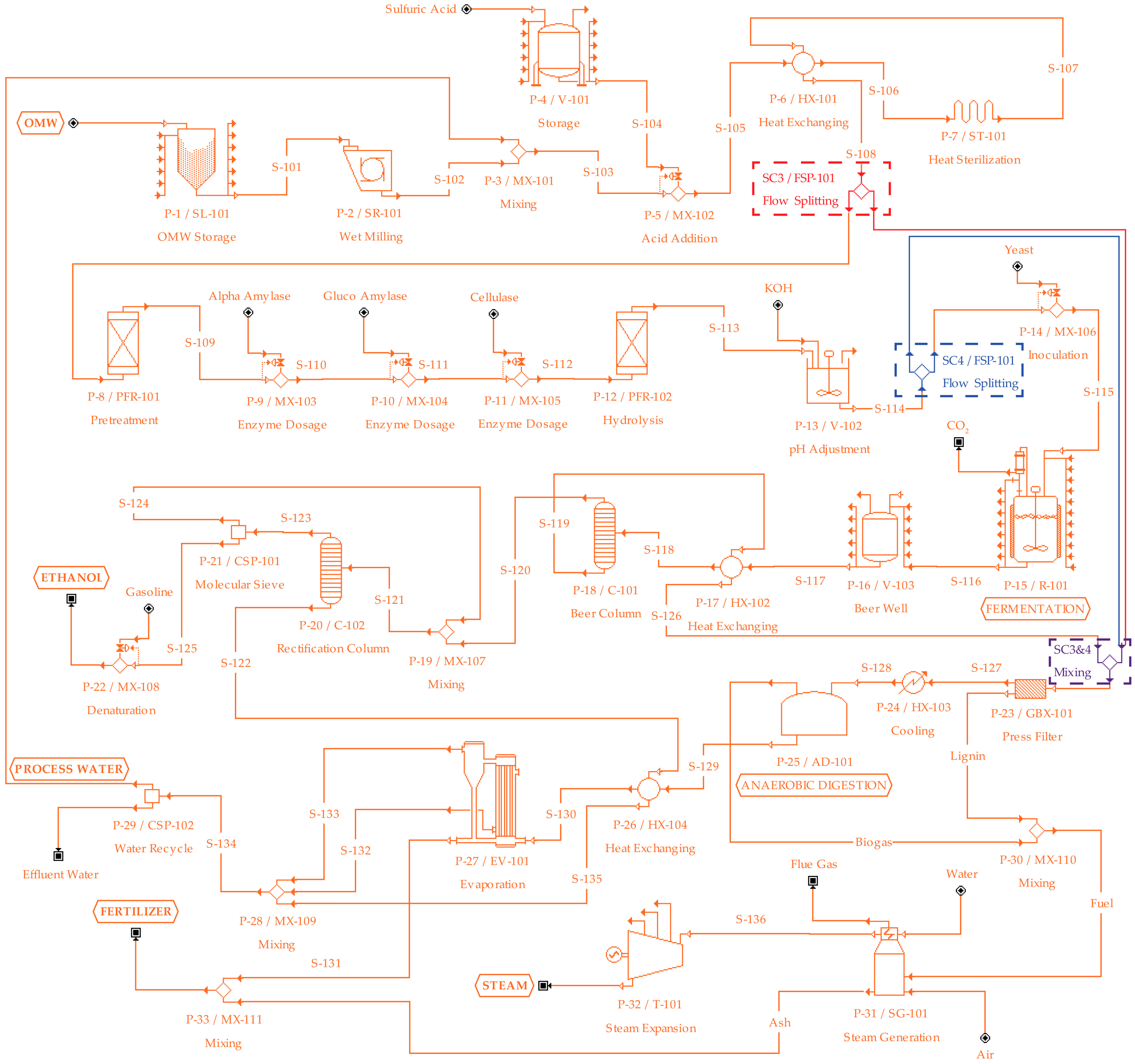 Energies 17 04286 g003