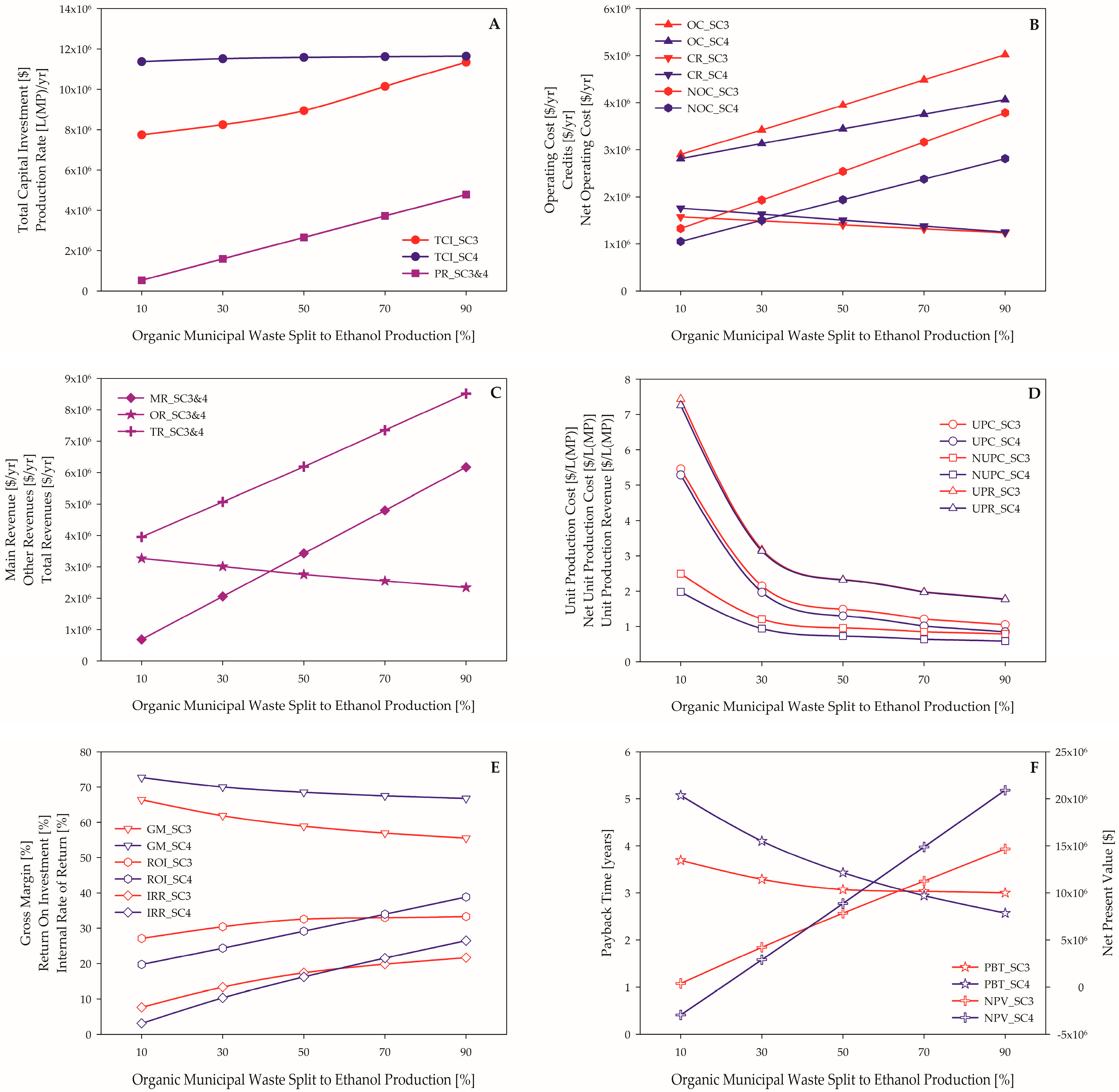 Energies 17 04286 g005
