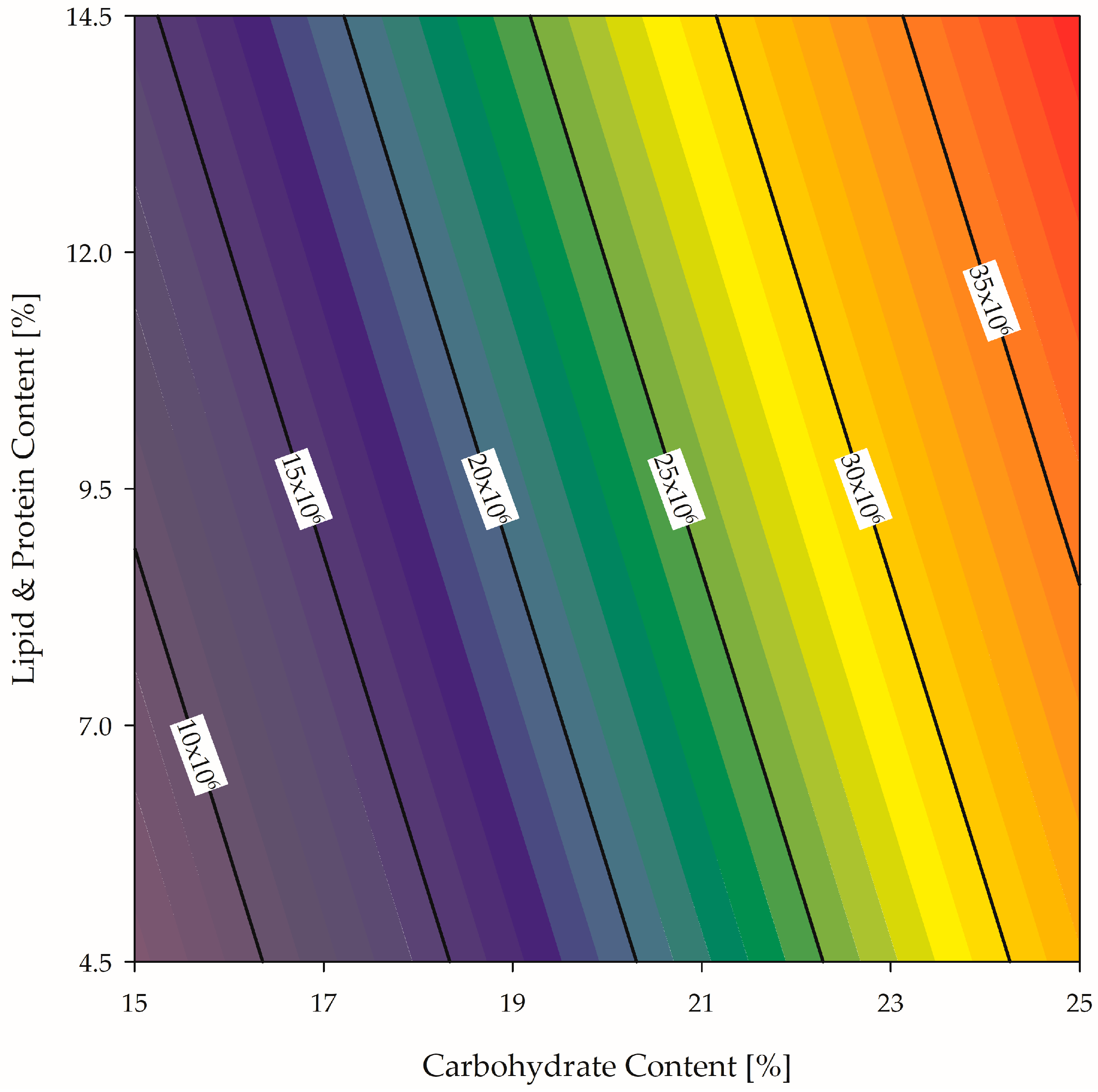 Energies 17 04286 g007