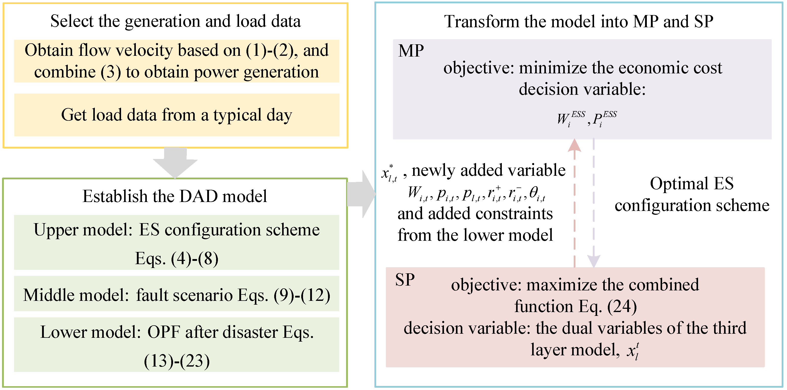 Energies 17 04287 g001