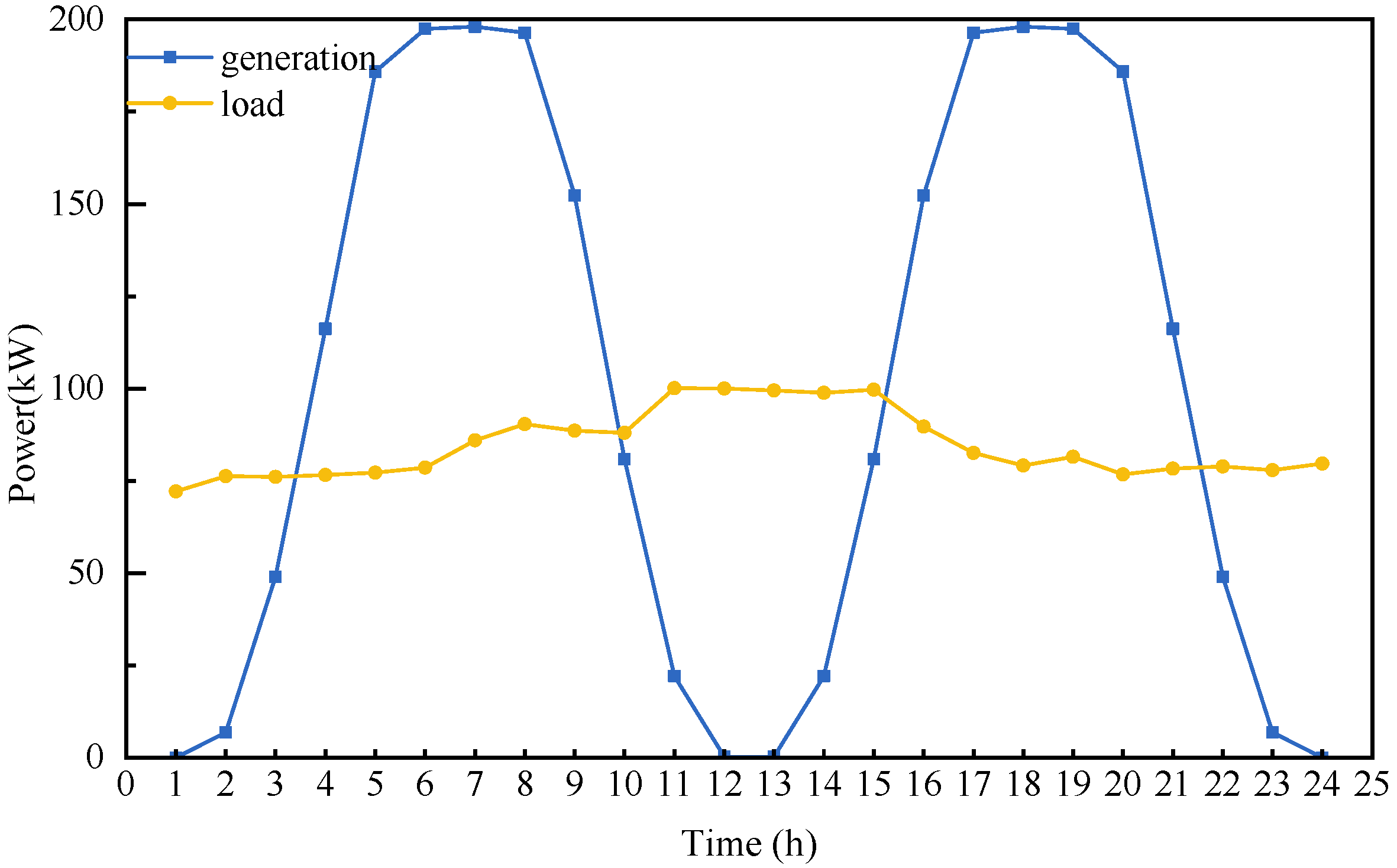 Energies 17 04287 g004