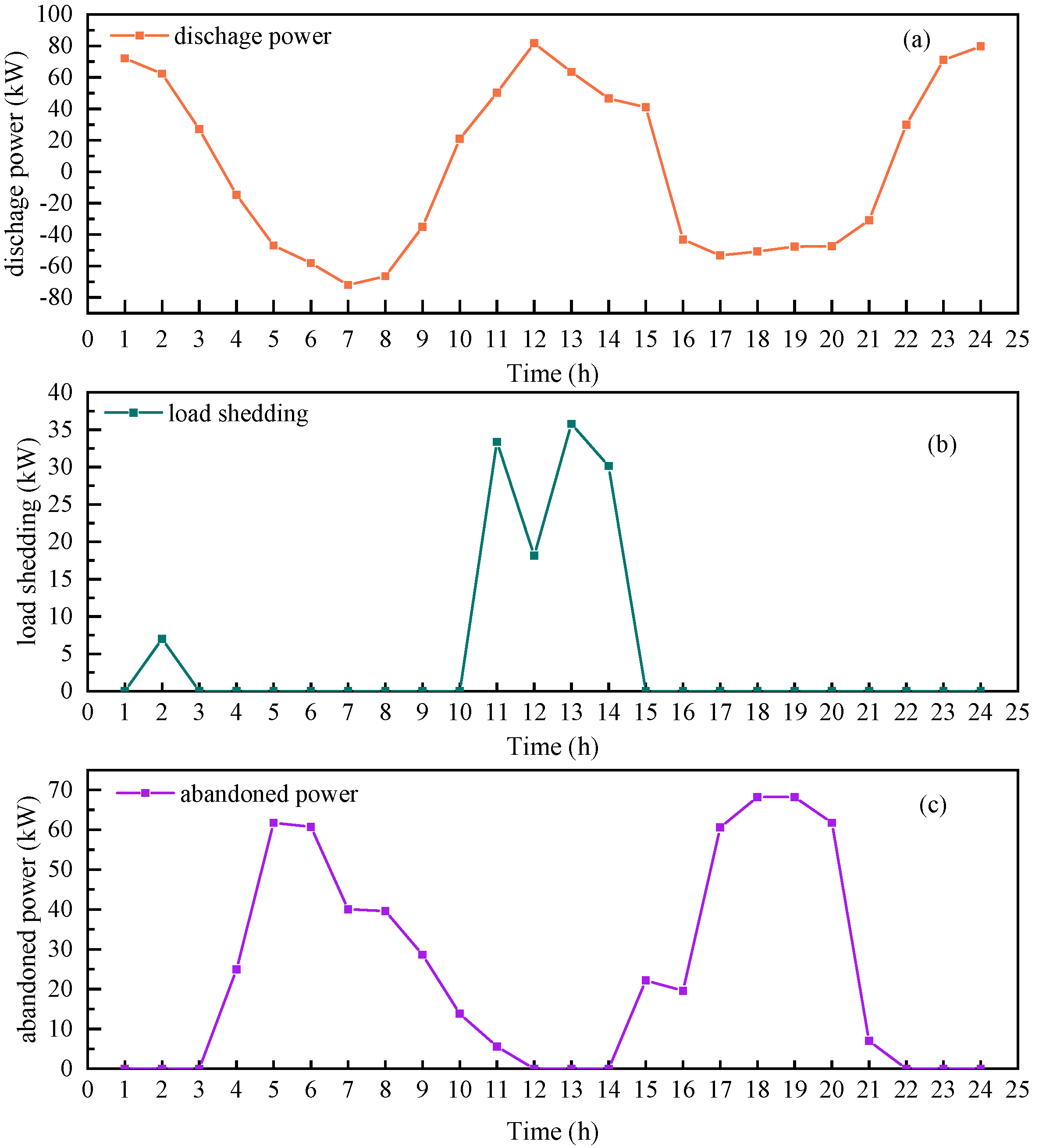 Energies 17 04287 g005