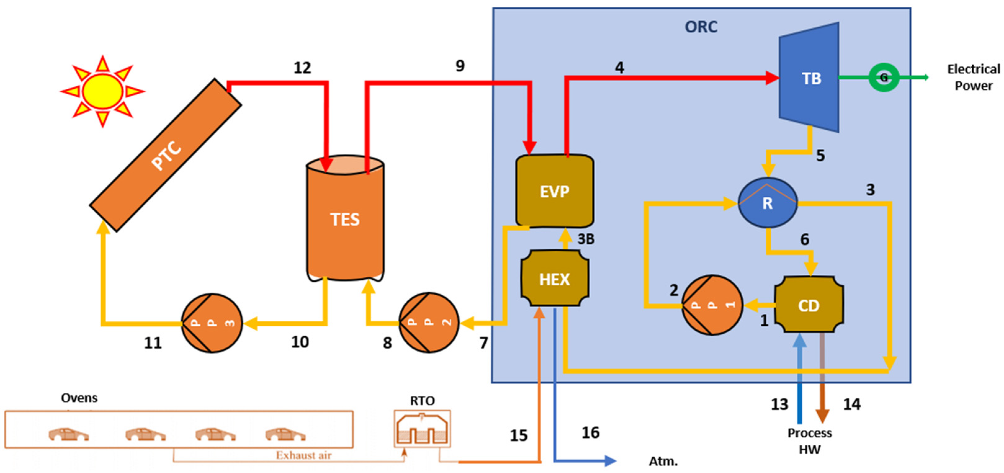 Energies 17 04291 g003
