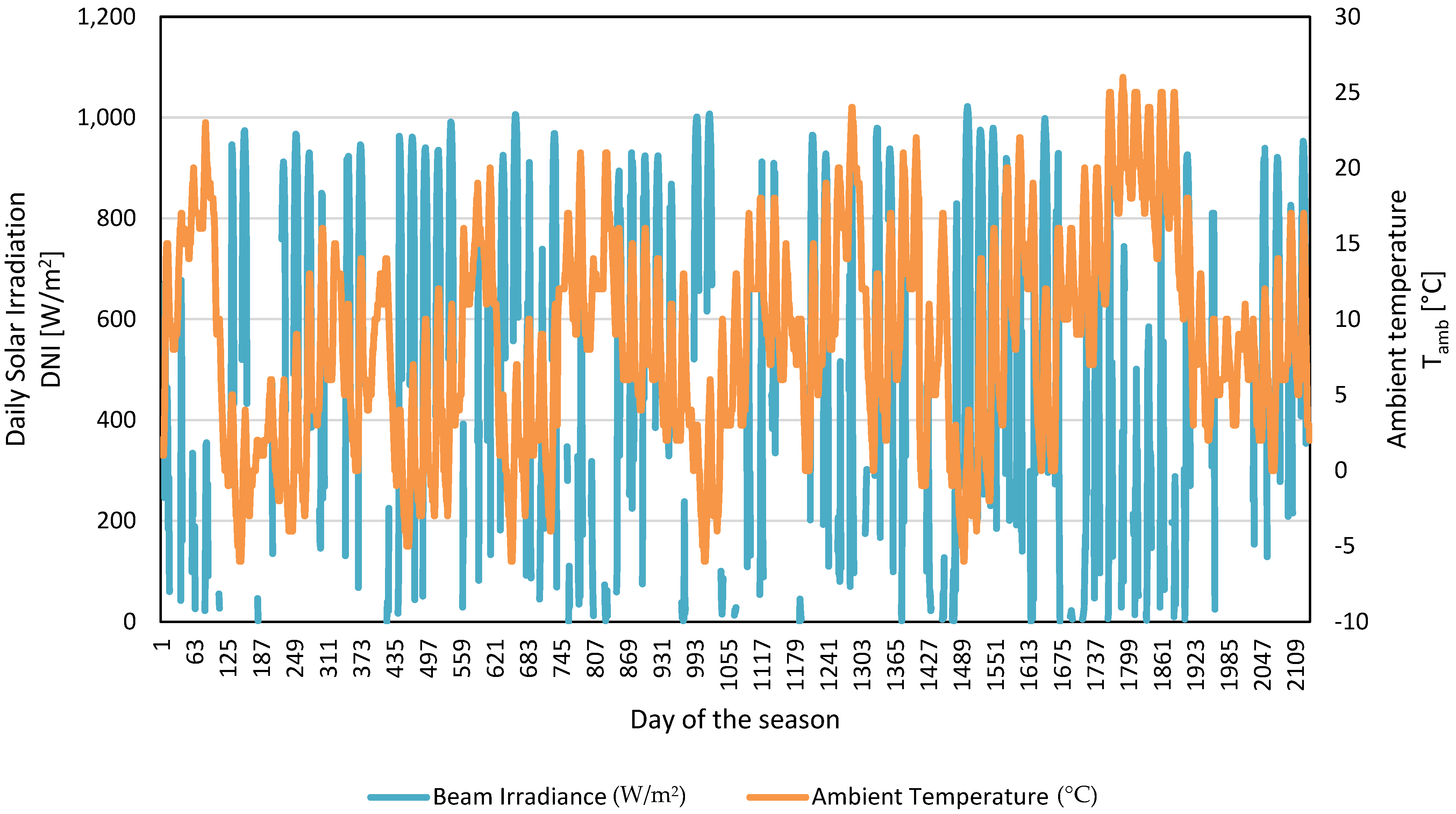 Energies 17 04291 g004