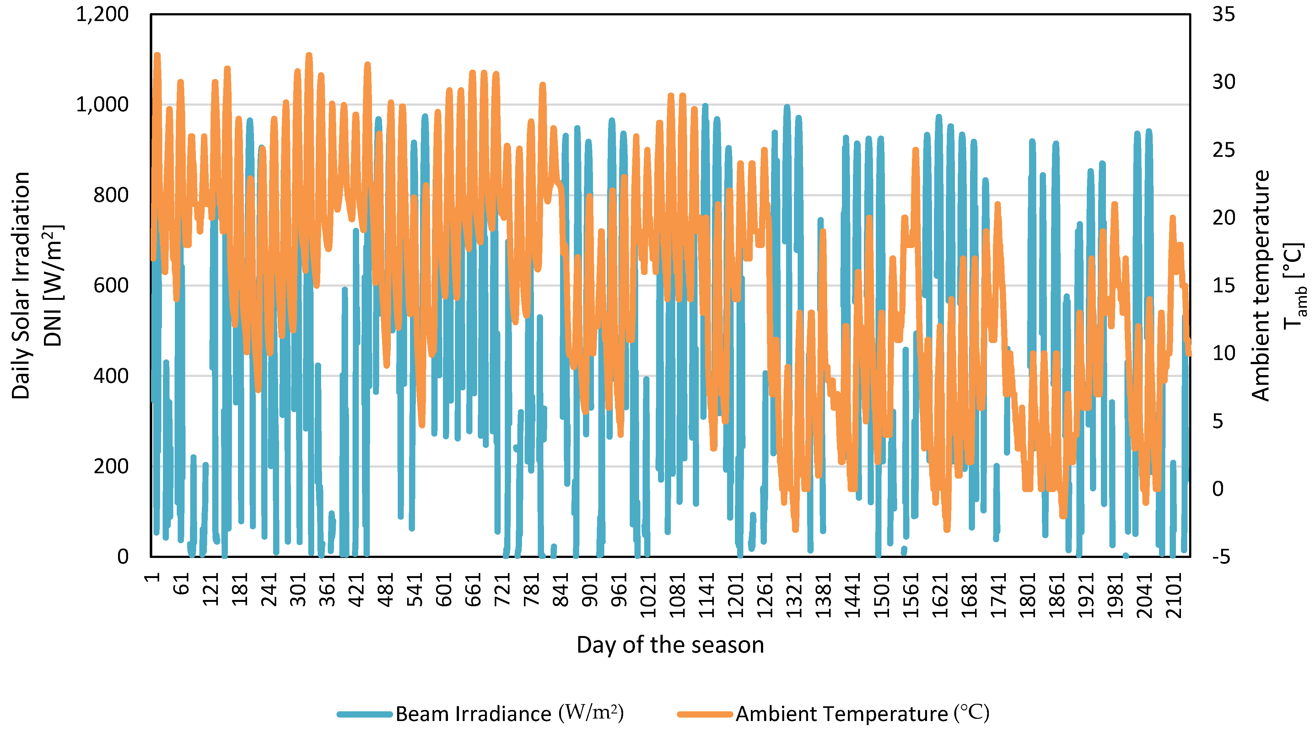 Energies 17 04291 g007