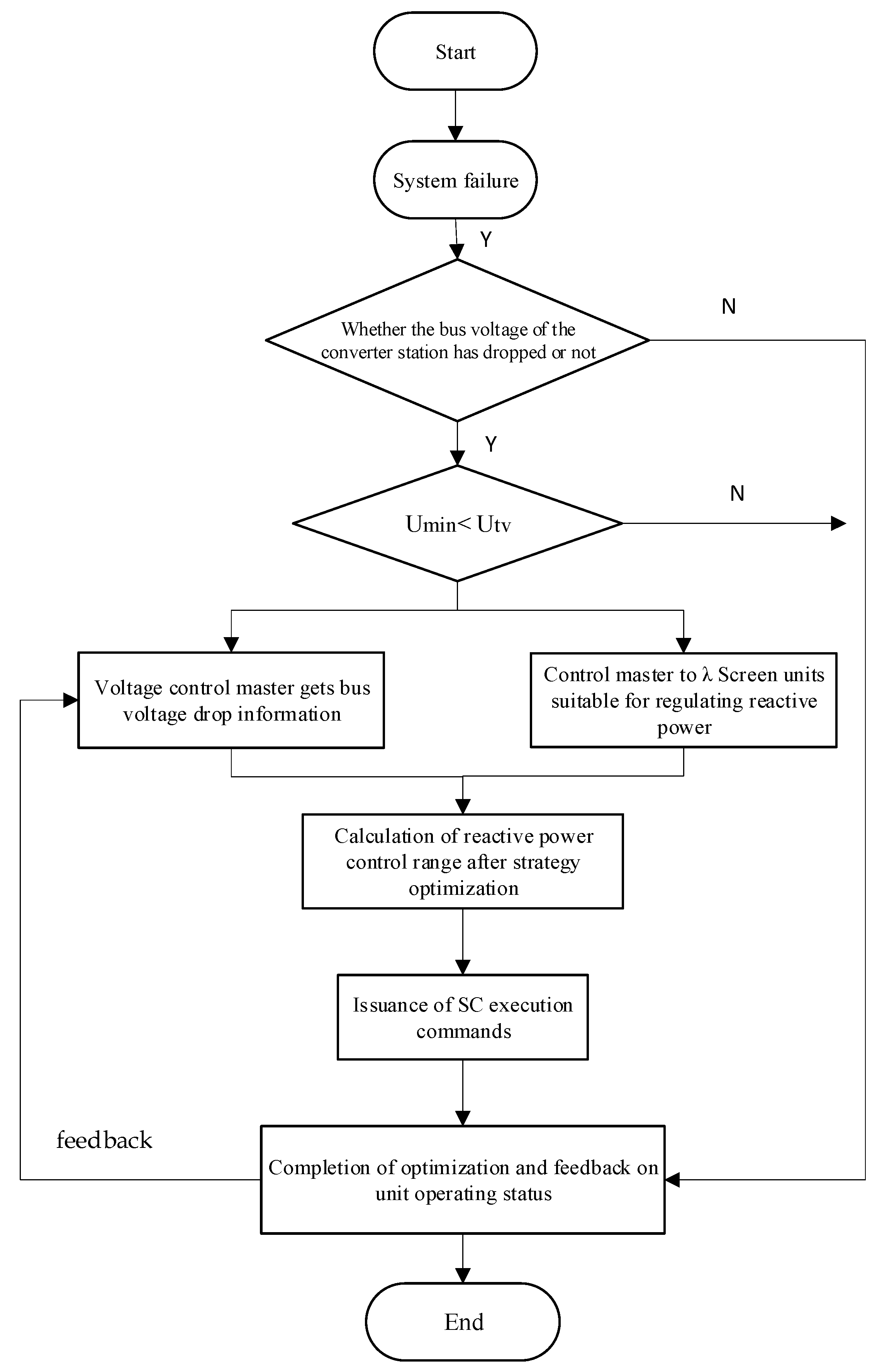 Energies 17 04294 g005