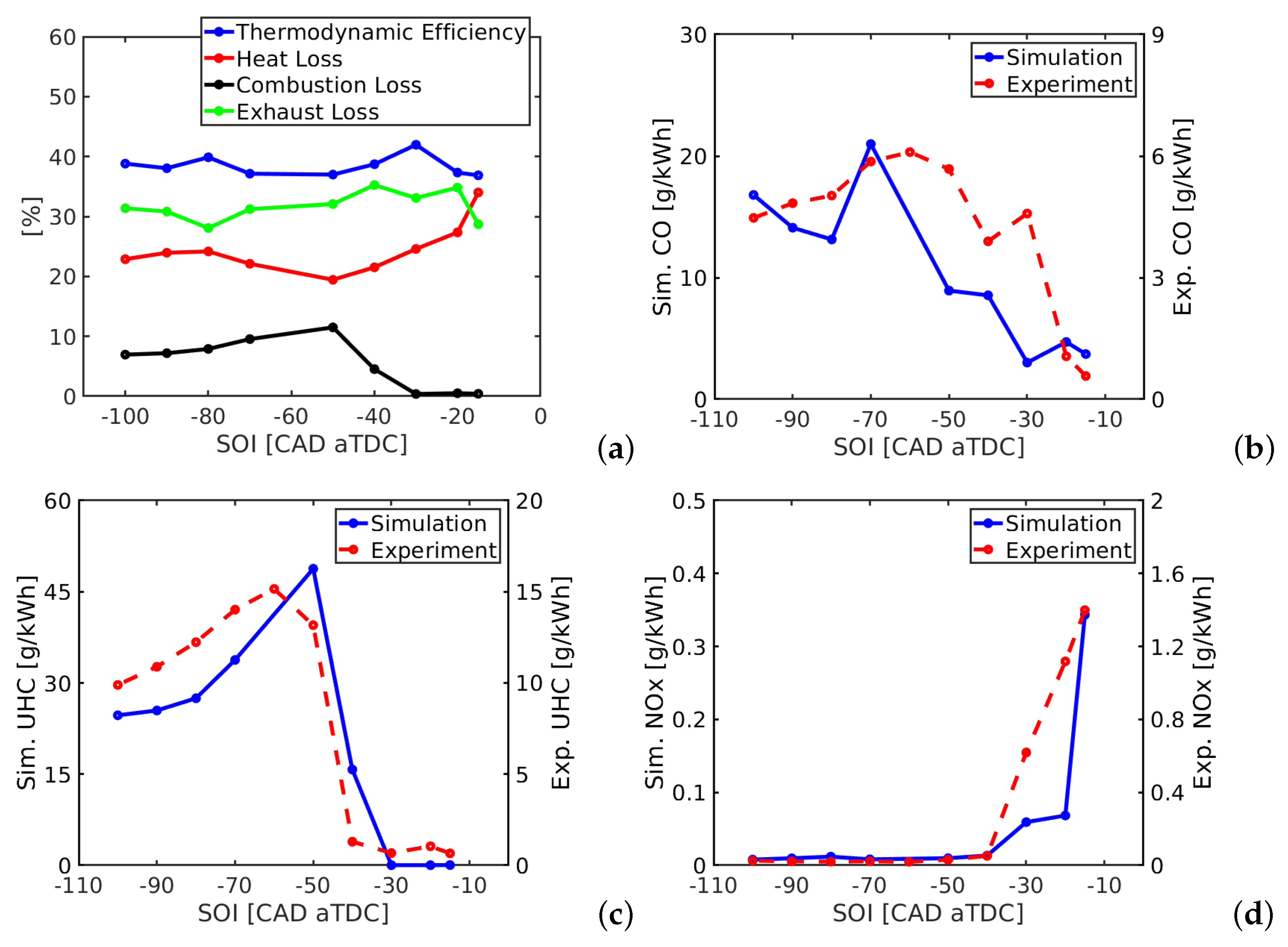 Energies 17 04307 g006