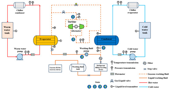 Experimental Research and Improved Neural Network Experimental Research and Improved Neural Network