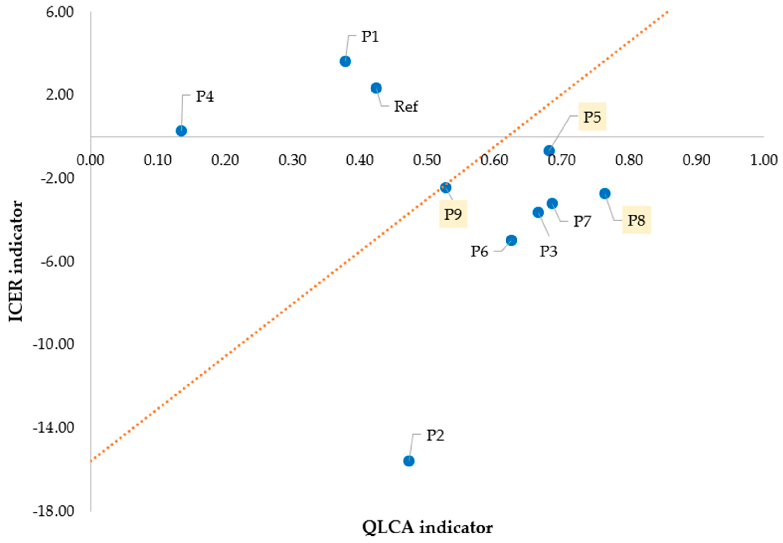 Energies 17 04318 g004