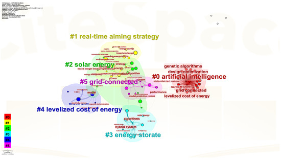 Large-Scale Optimization among Photovoltaic and Concentrated Large-Scale Optimization among Photovoltaic and Concentrated