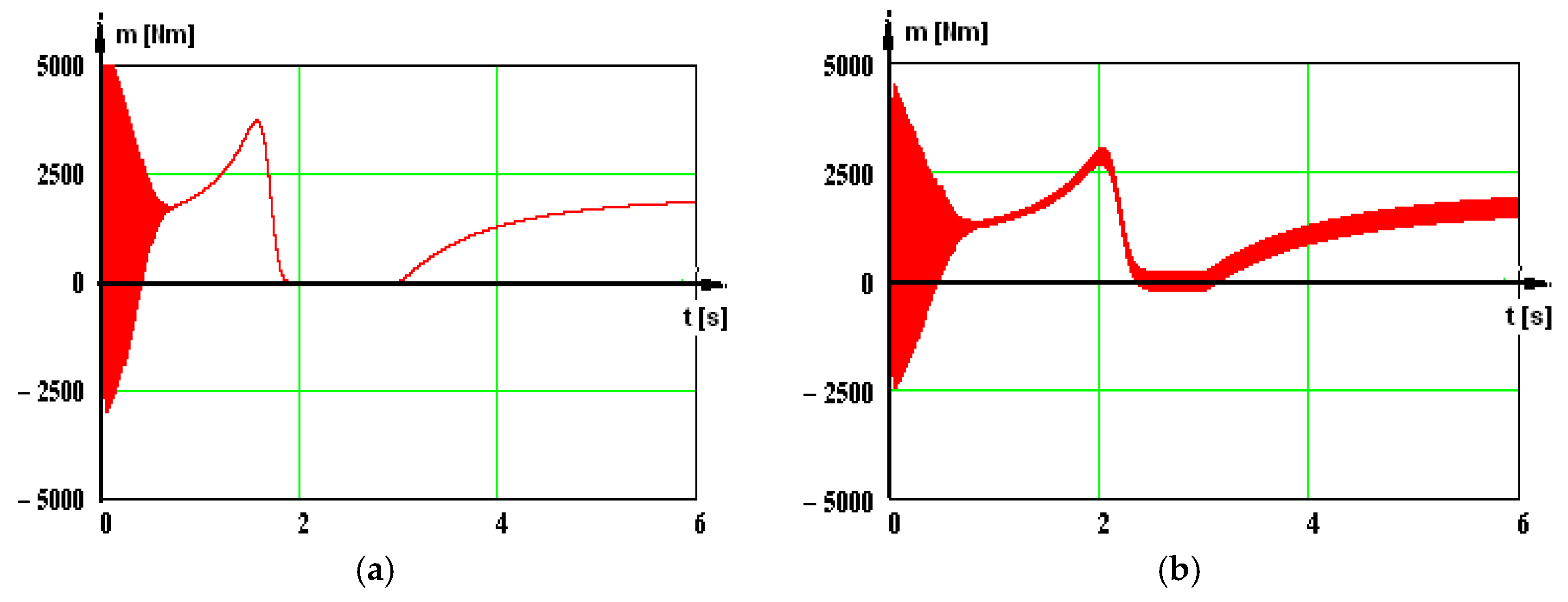 Energies 17 04327 g004