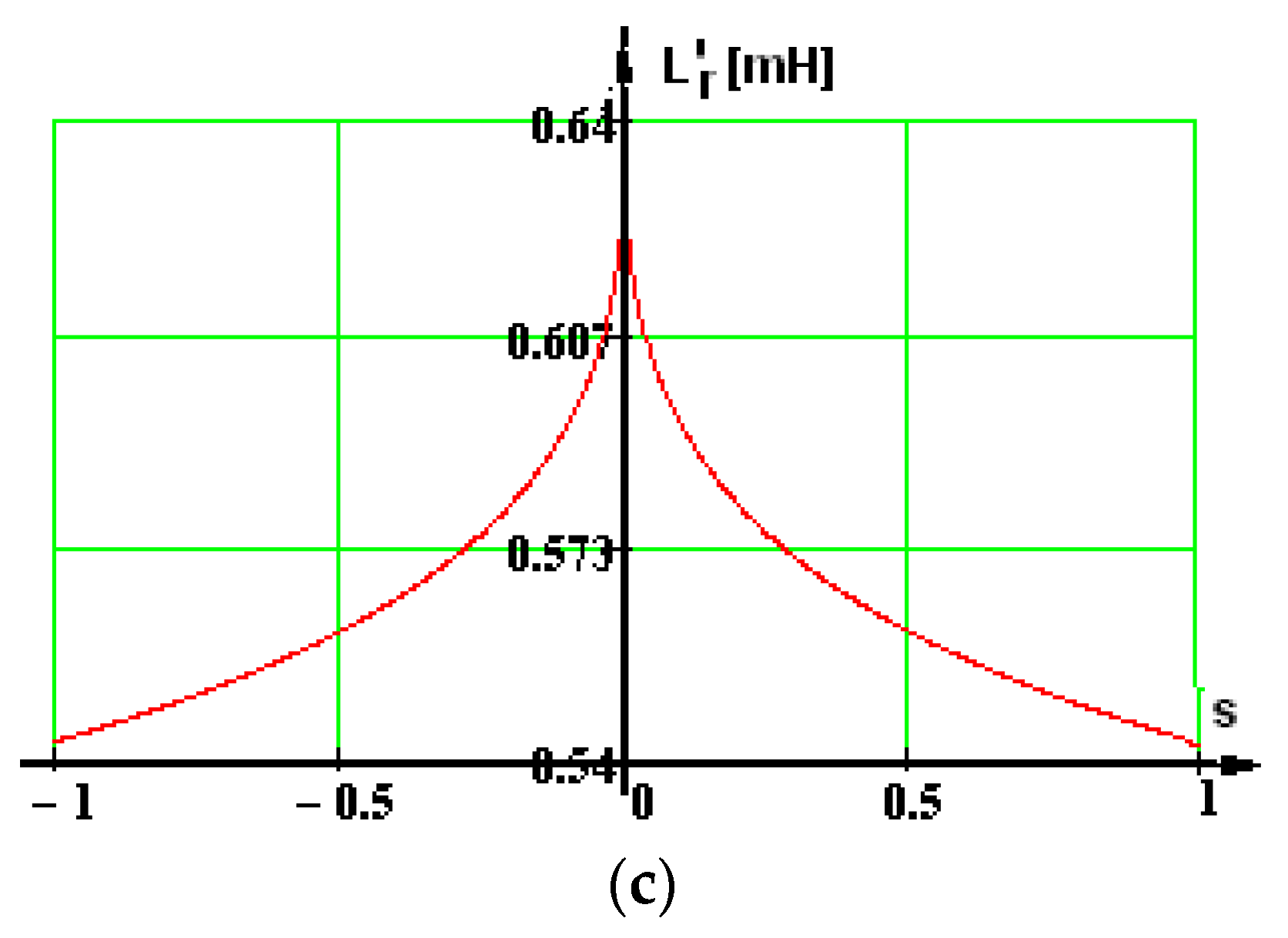 Energies 17 04327 g006b