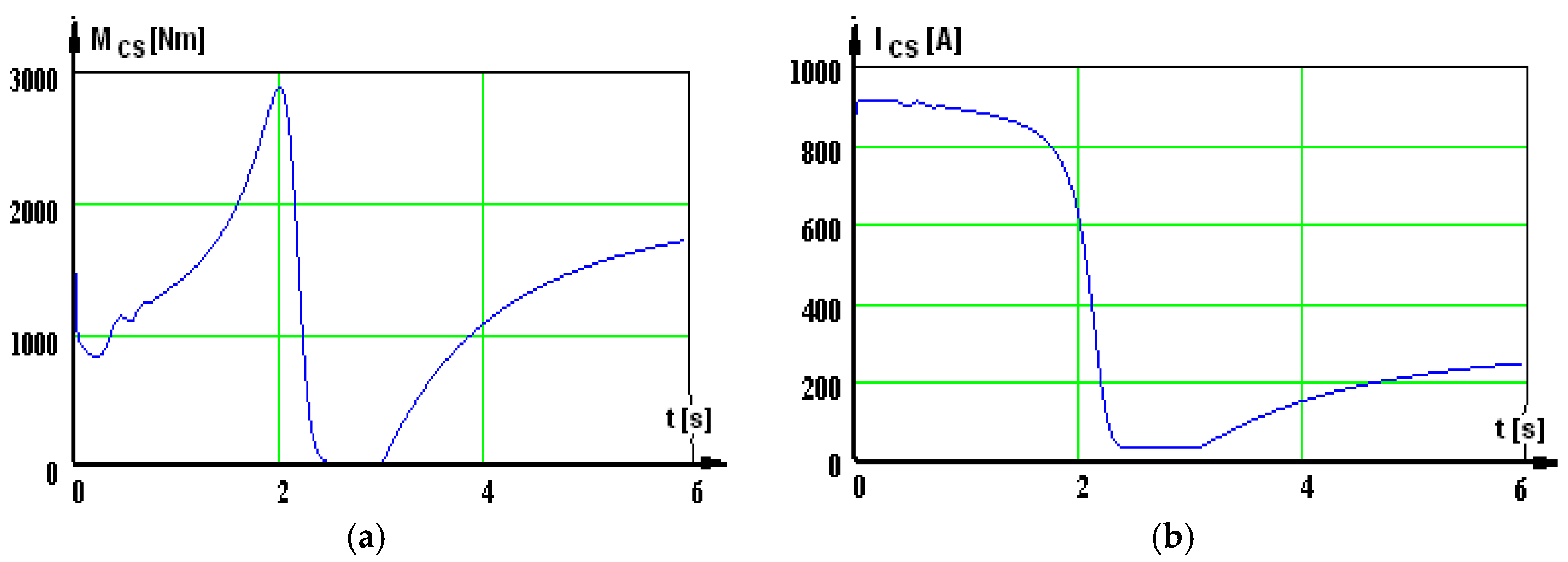 Energies 17 04327 g009