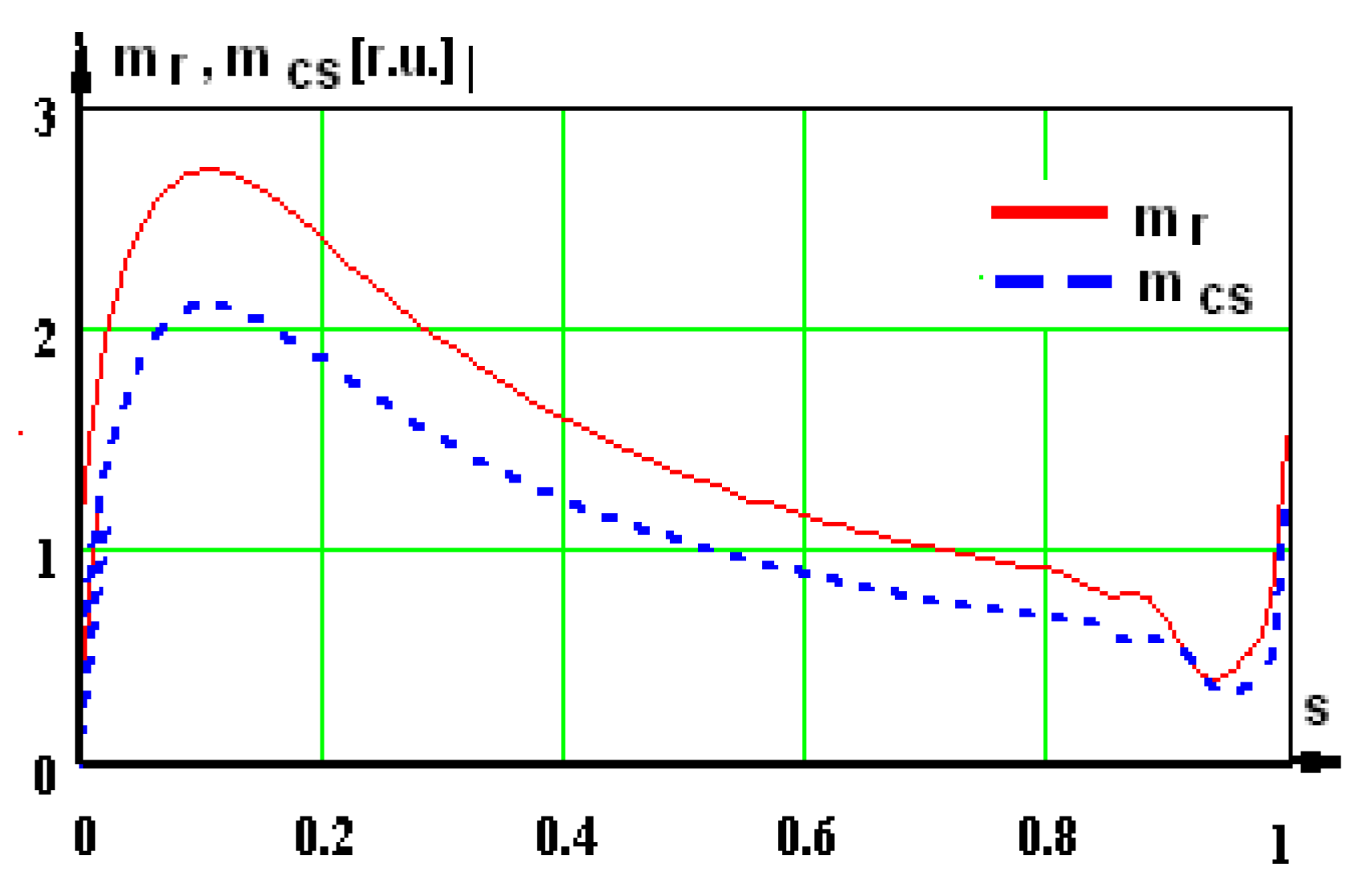 Energies 17 04327 g022