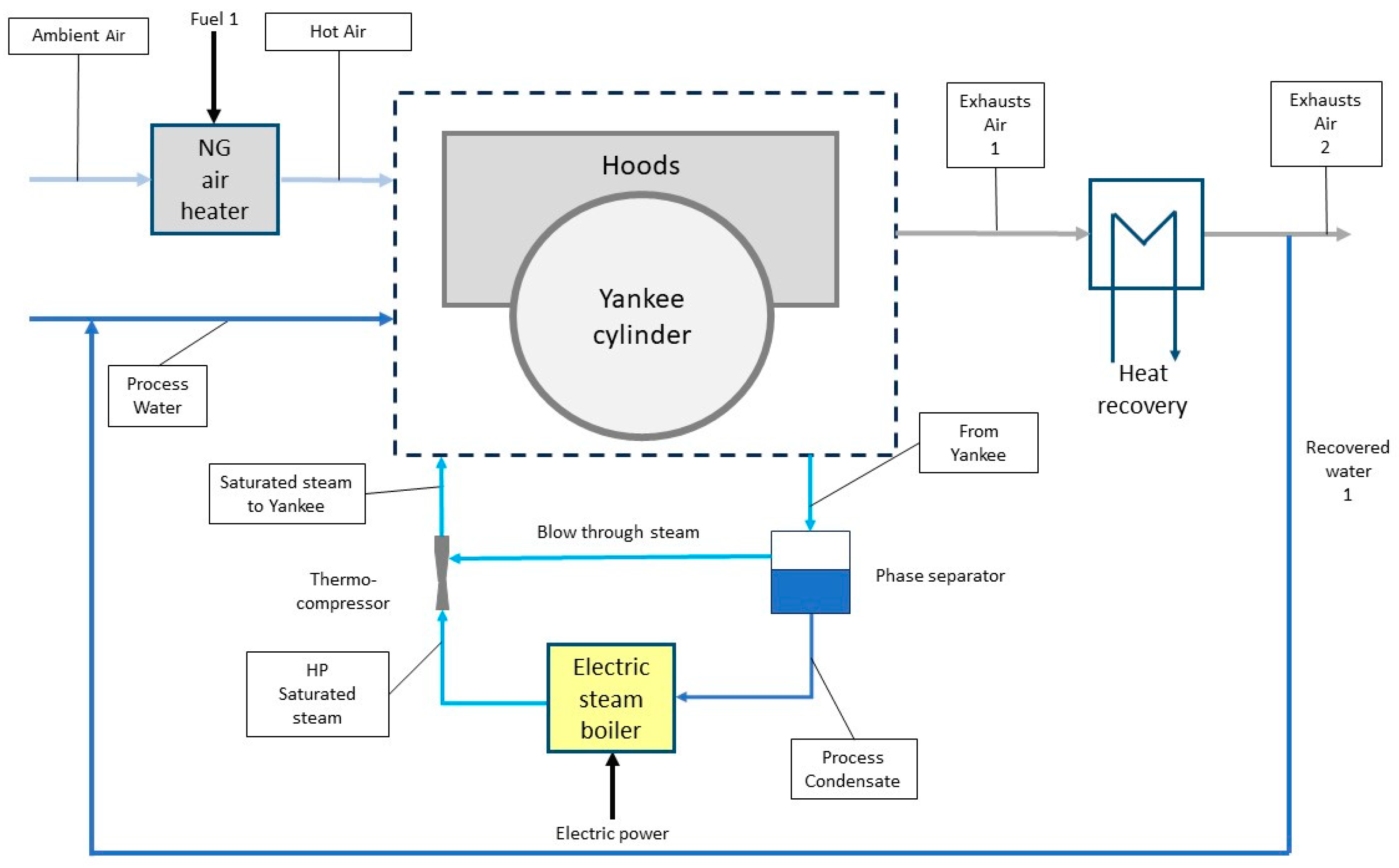 Energies 17 04335 g002