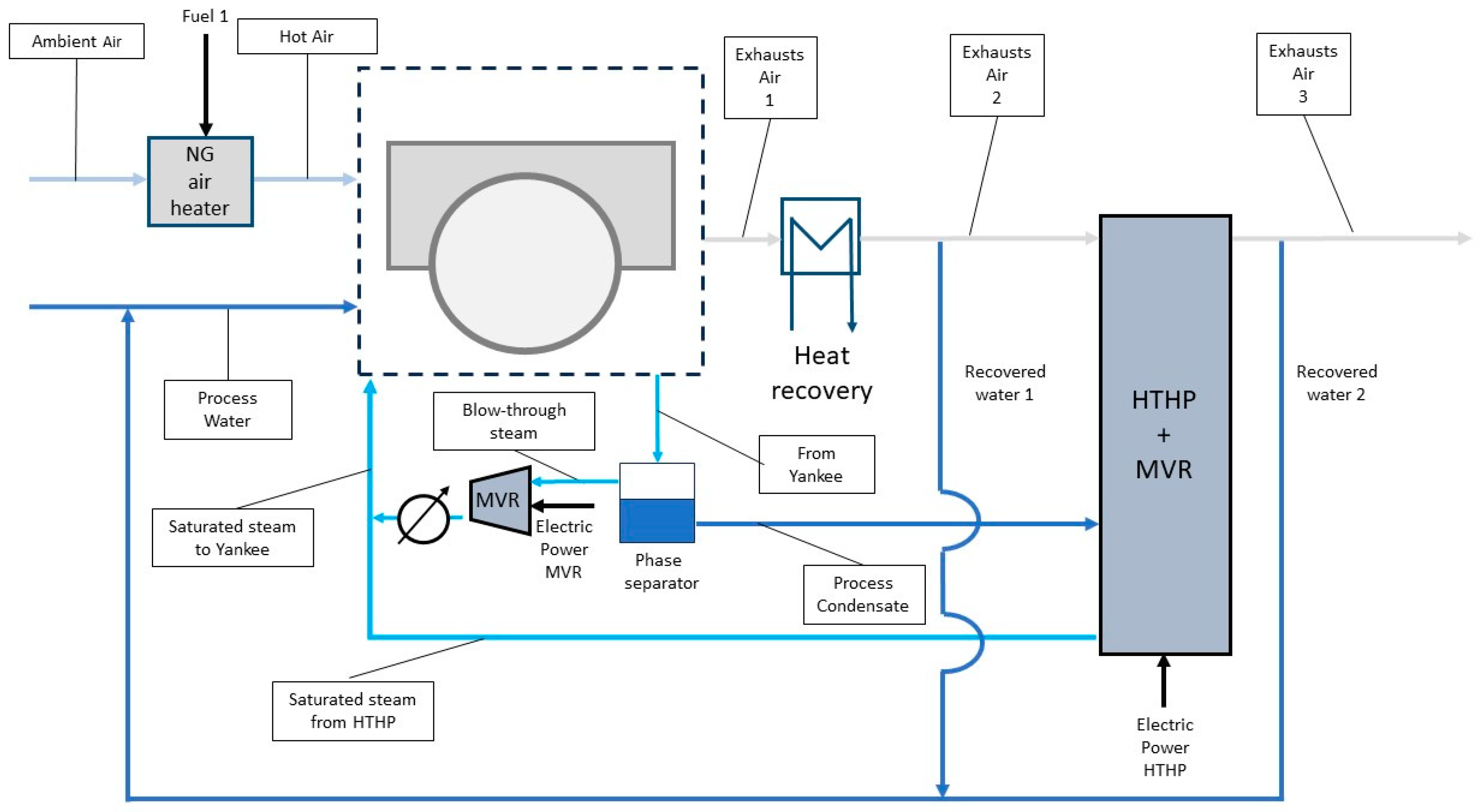 Energies 17 04335 g003