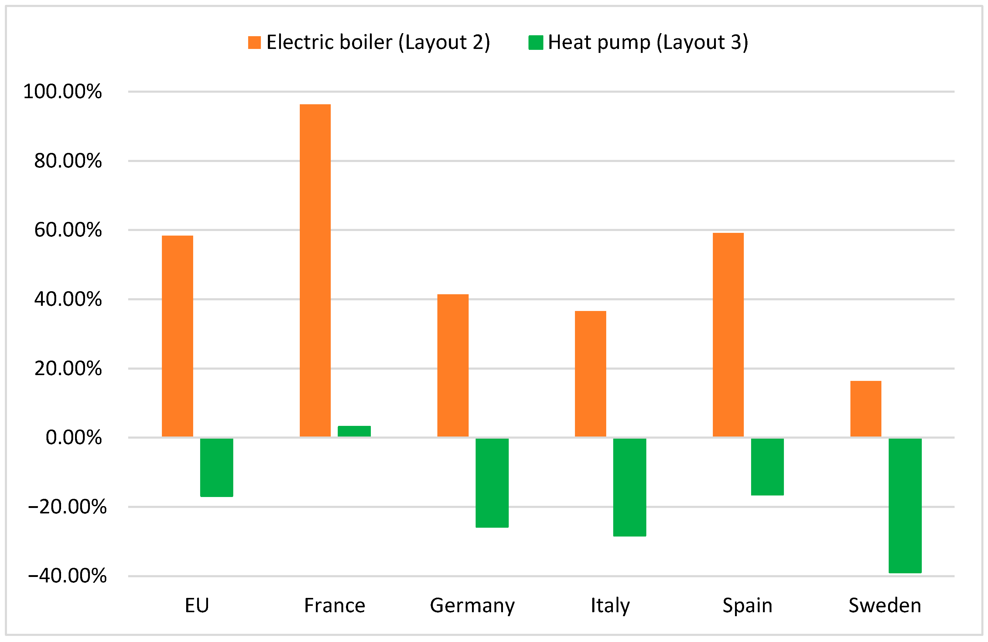 Energies 17 04335 g007