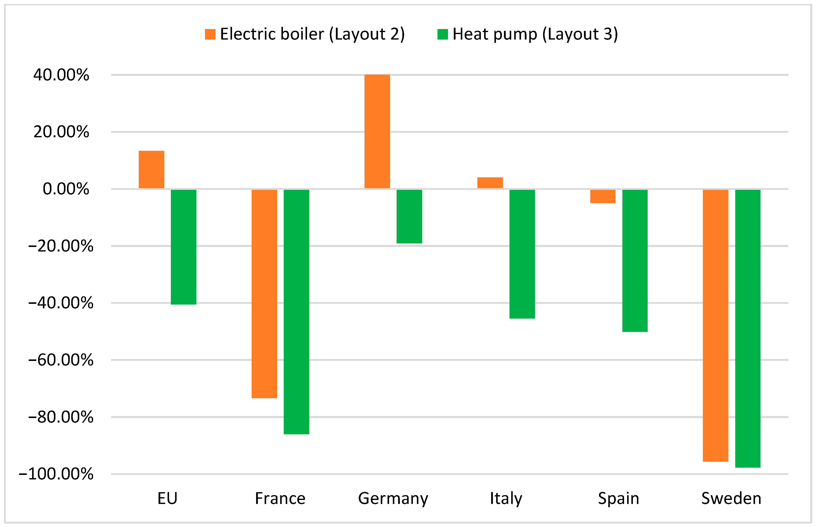 Energies 17 04335 g008