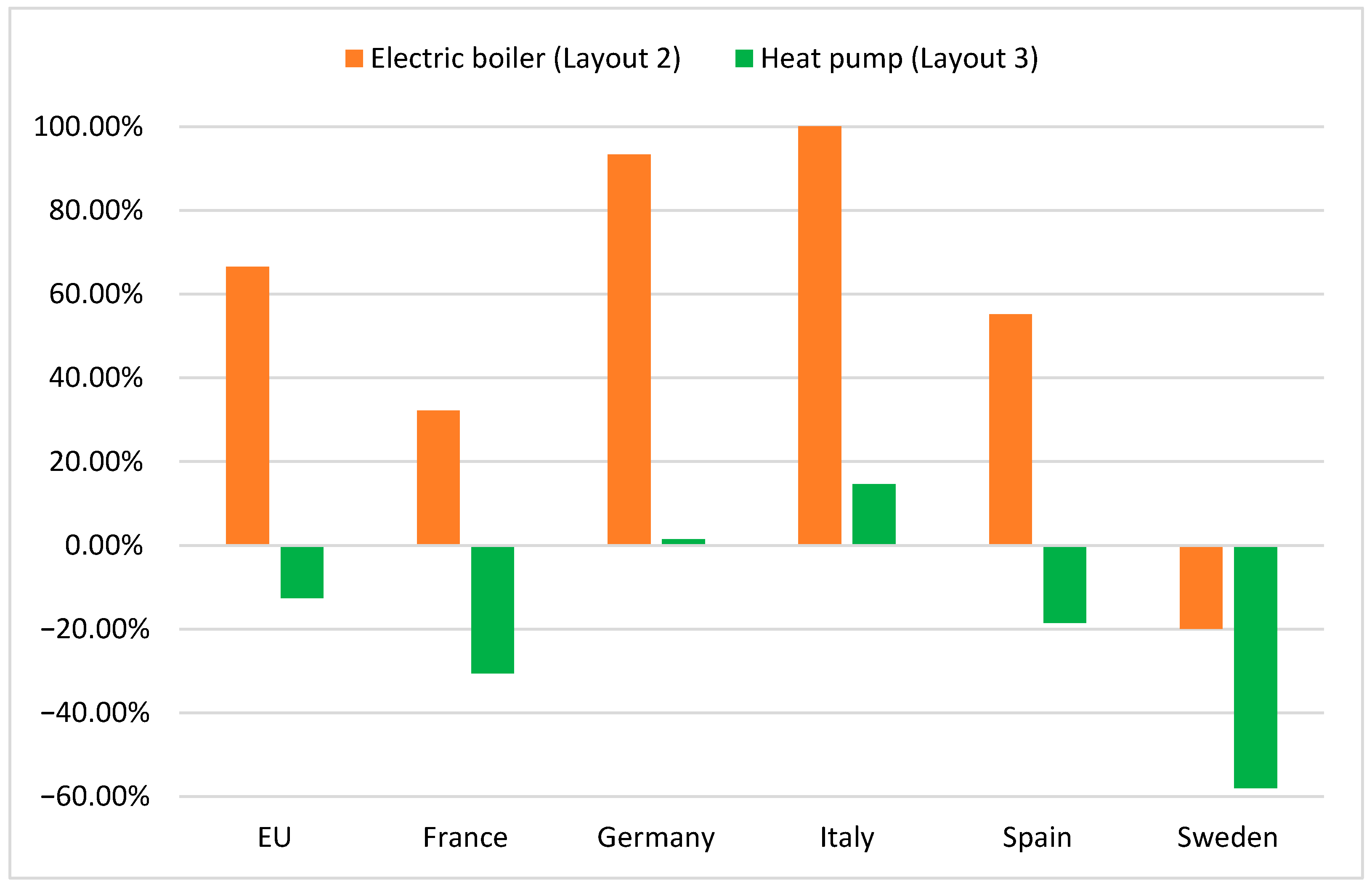 Energies 17 04335 g010