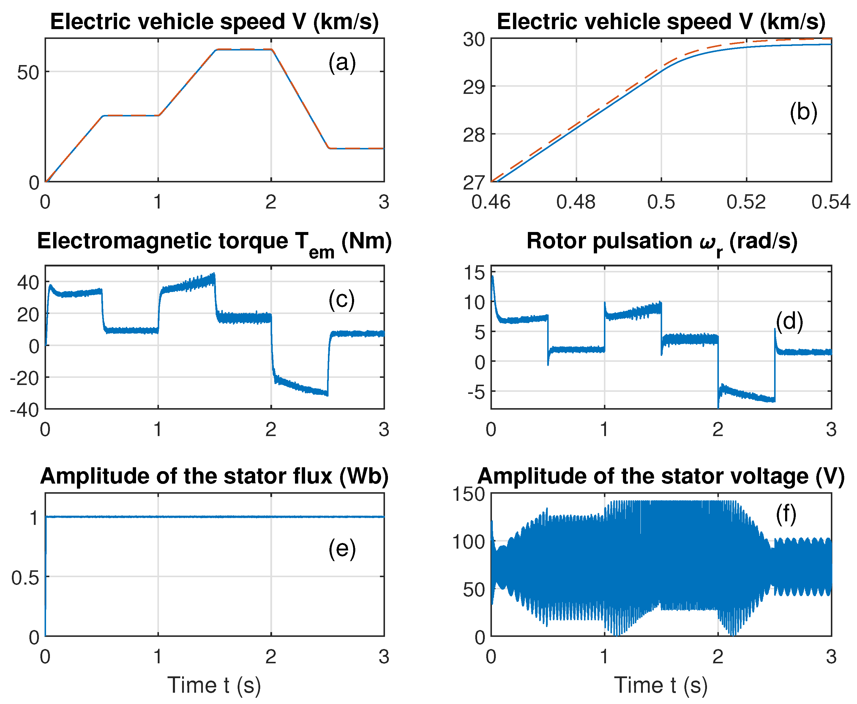 Energies 17 04340 g007