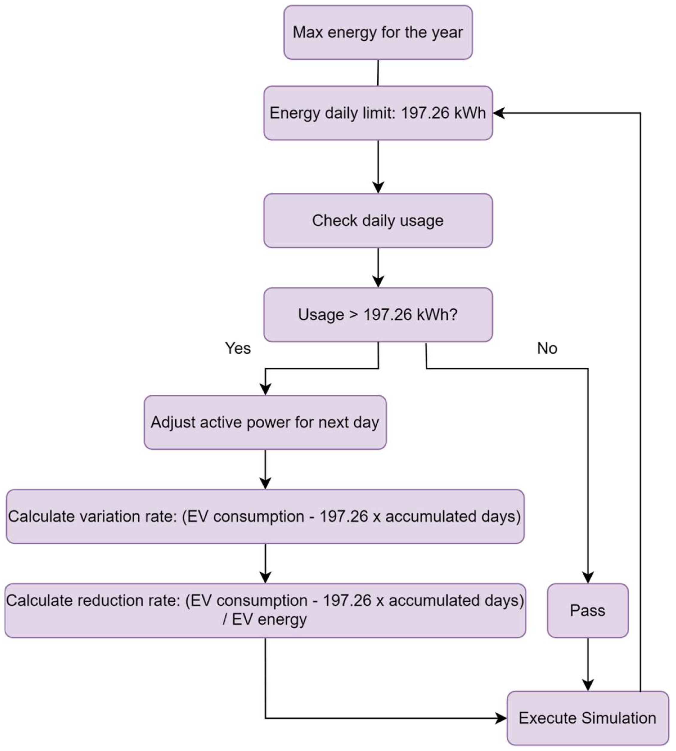 Energies 17 04343 g003