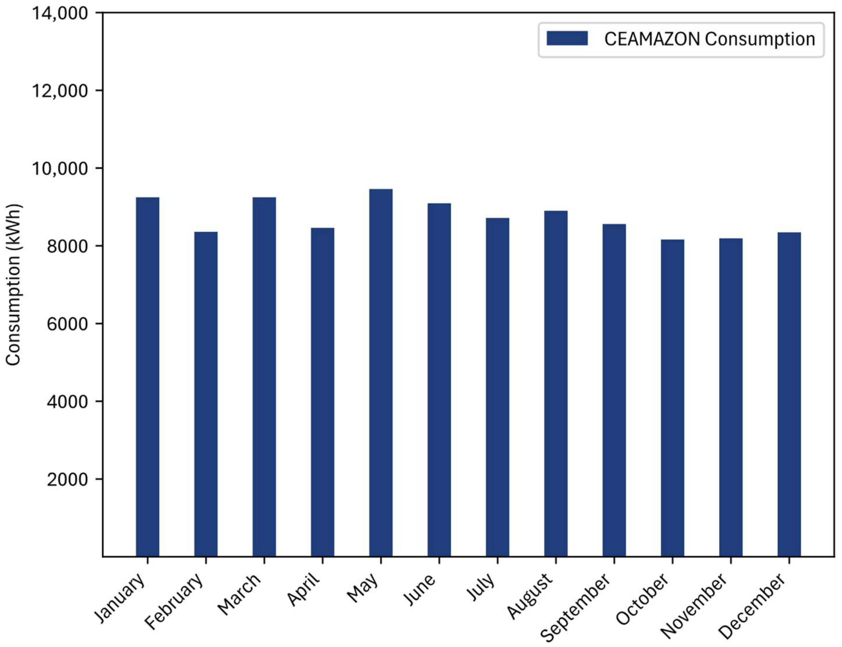 Energies 17 04343 g004